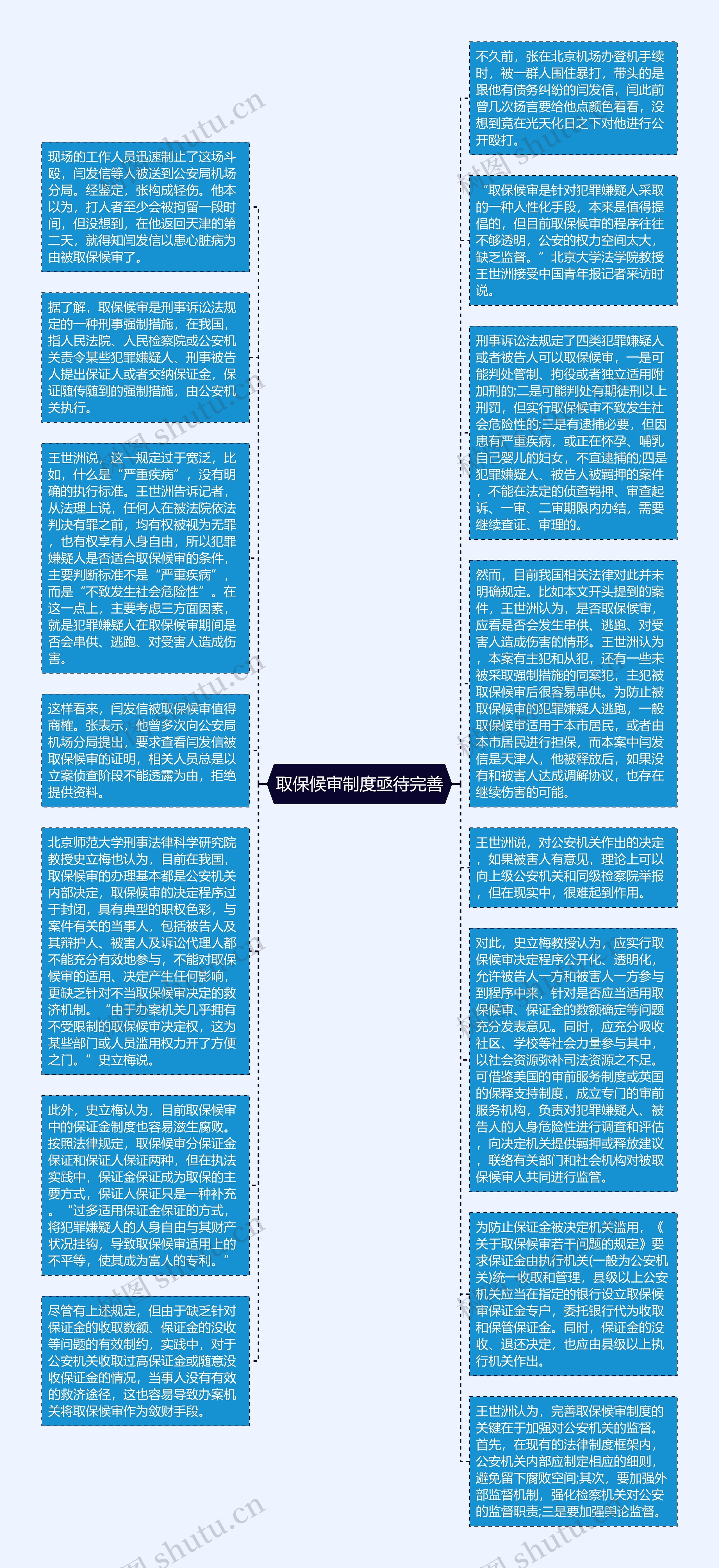 取保候审制度亟待完善