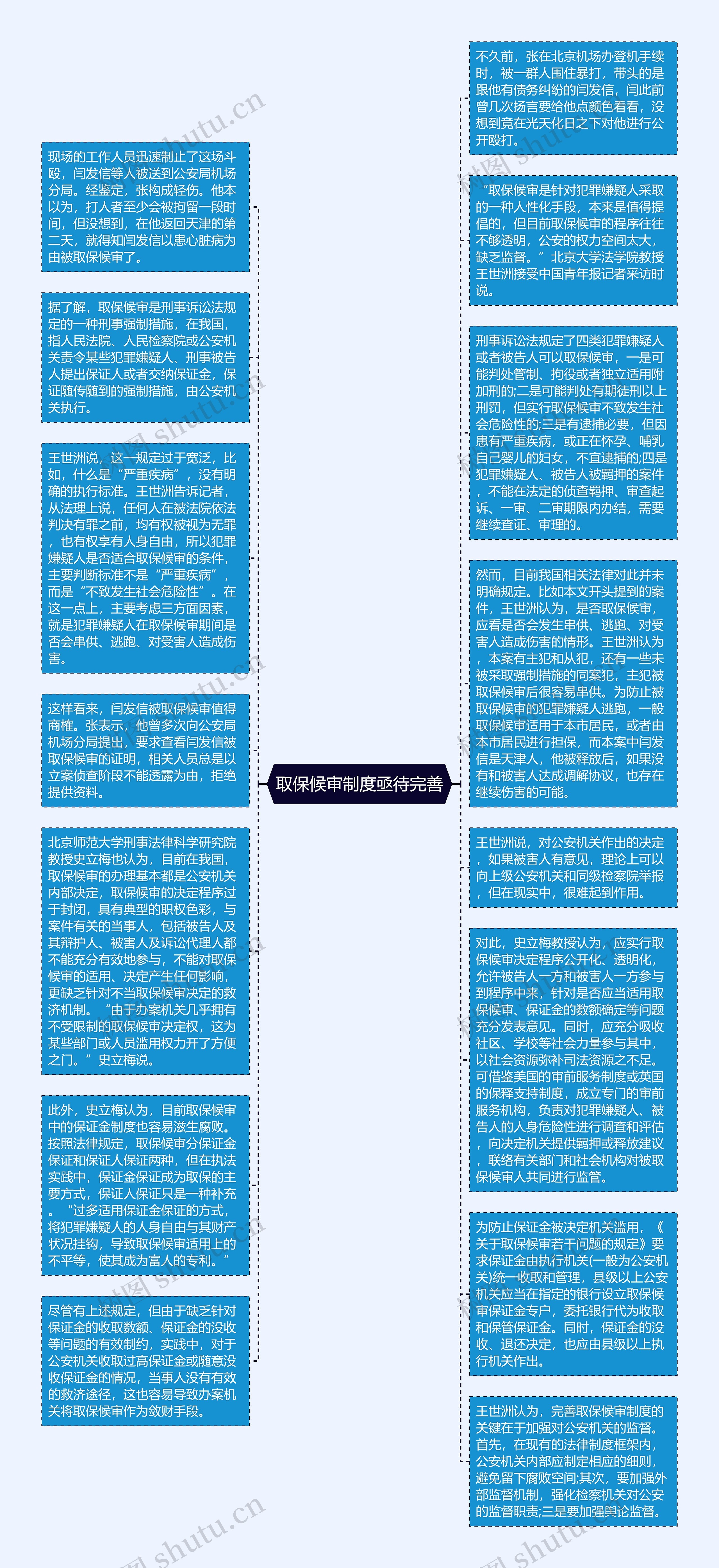 取保候审制度亟待完善思维导图