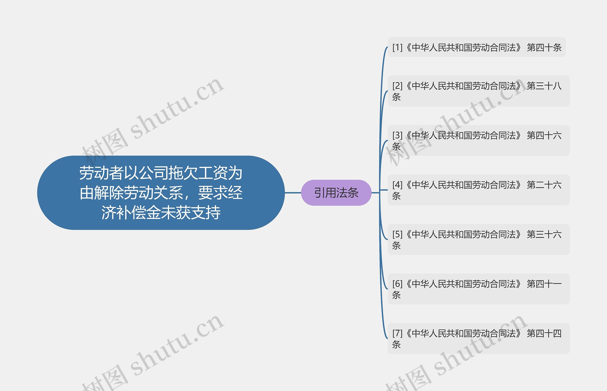 劳动者以公司拖欠工资为由解除劳动关系，要求经济补偿金未获支持