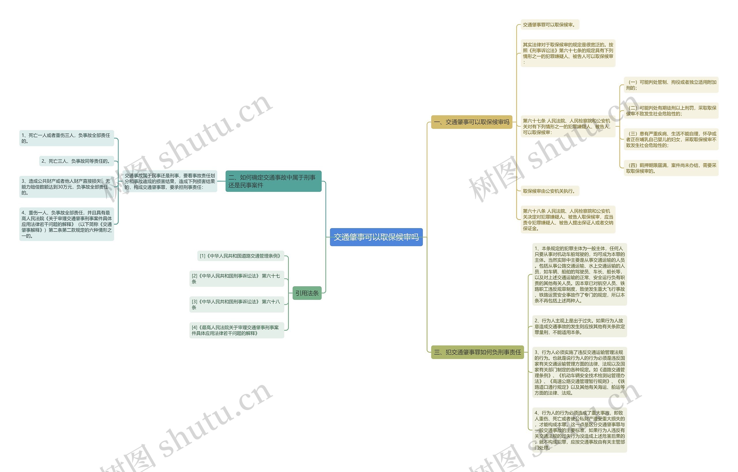 交通肇事可以取保候审吗 交通肇事可以取保候审吗