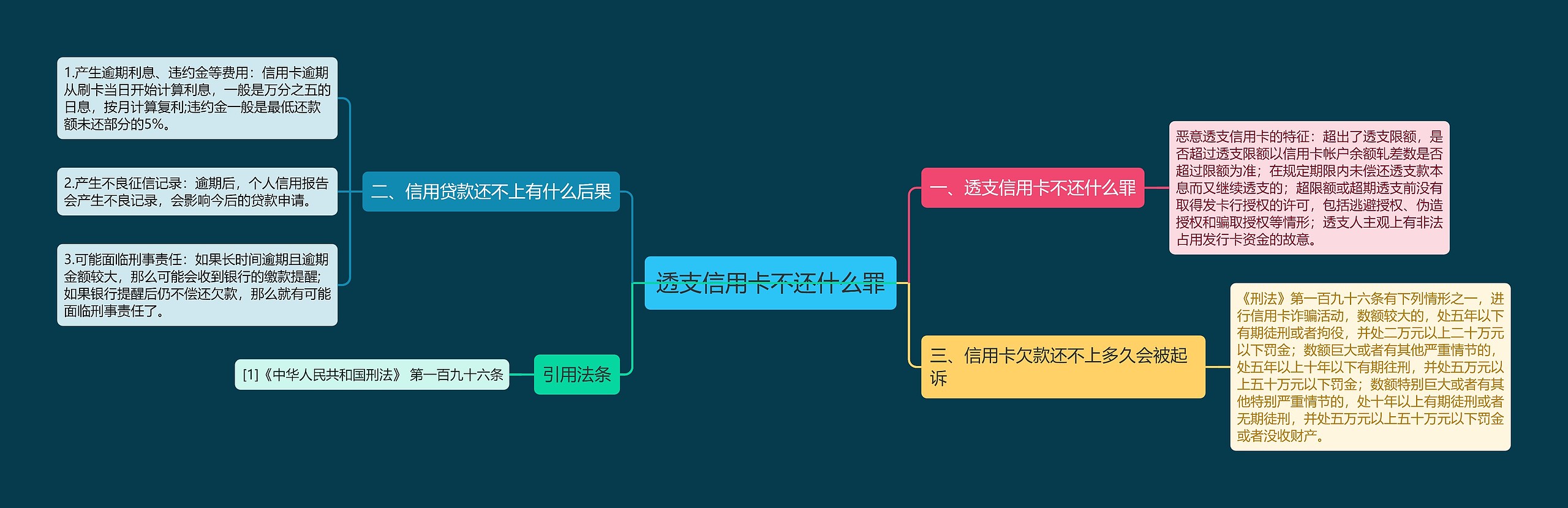 透支信用卡不还什么罪