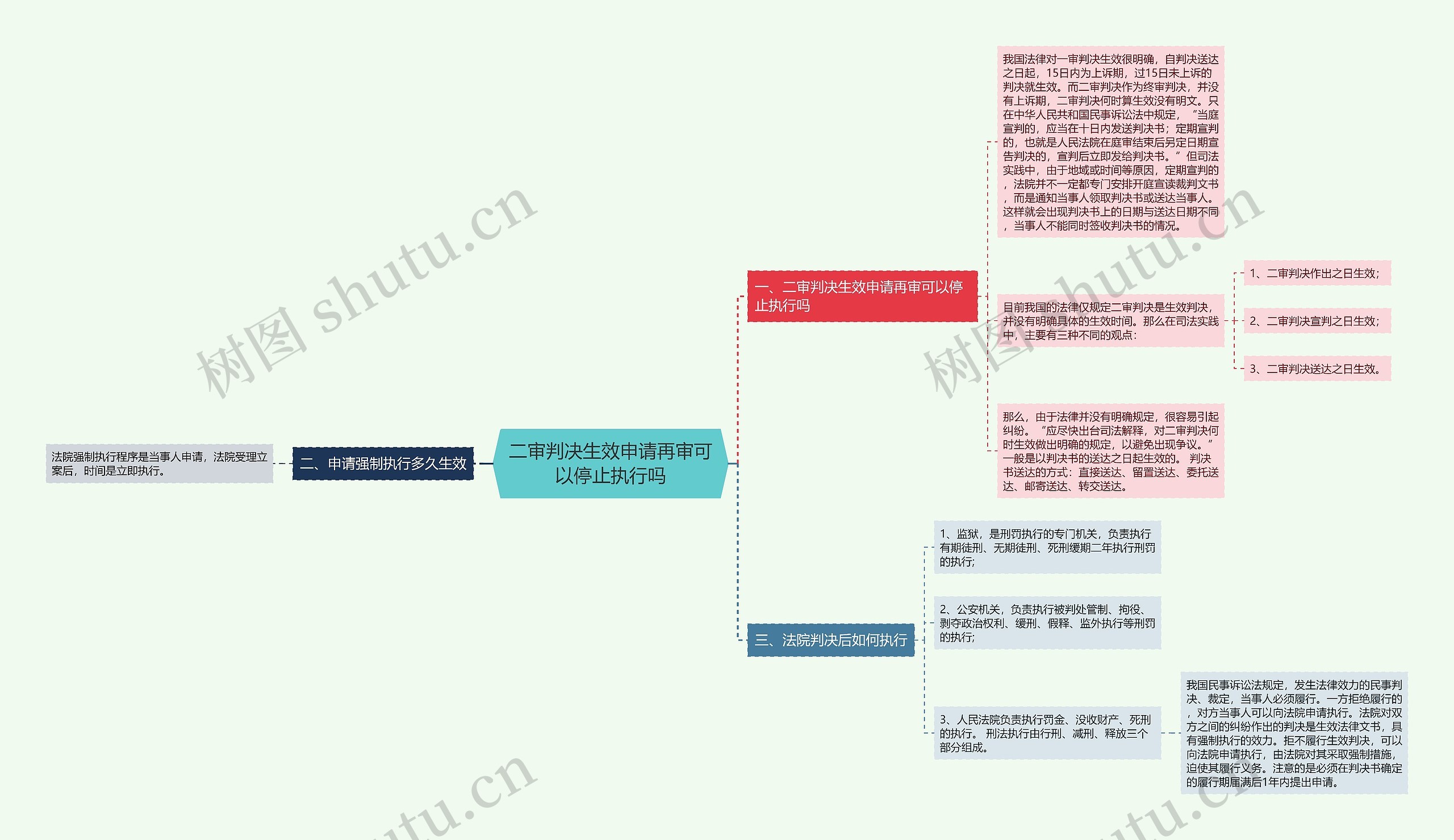 二审判决生效申请再审可以停止执行吗 二审判决生效申请再审可以停止执行吗
