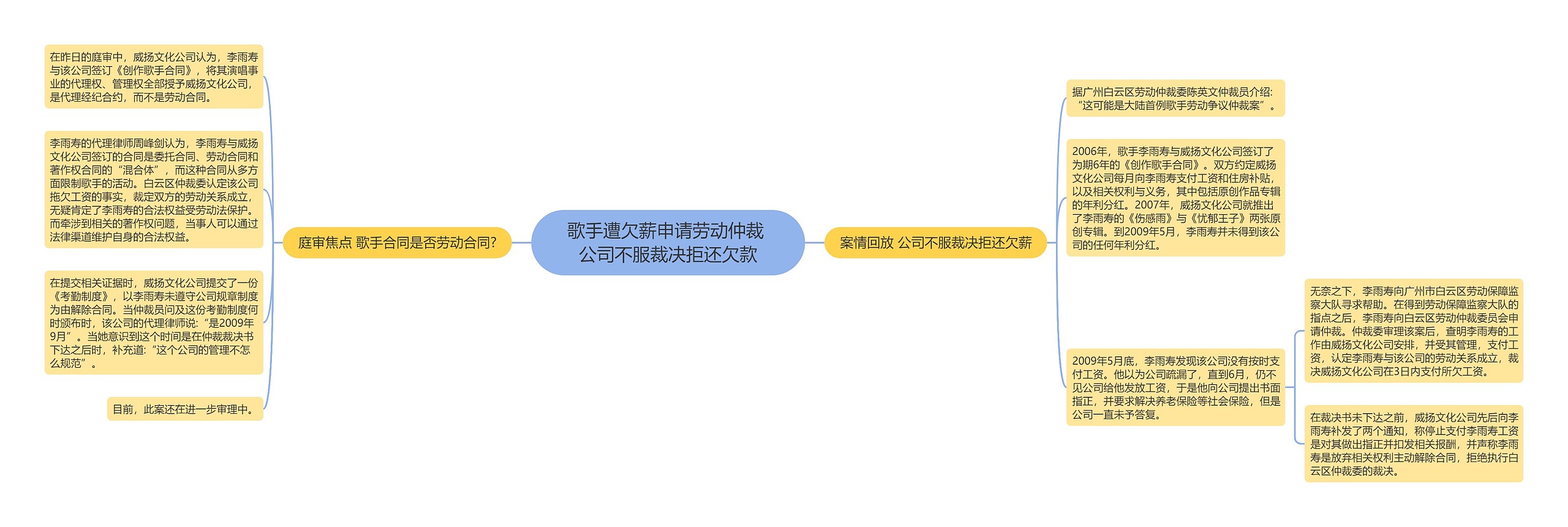 歌手遭欠薪申请劳动仲裁 公司不服裁决拒还欠款 歌手遭欠薪申请劳动仲裁 公司不服裁决拒还欠款