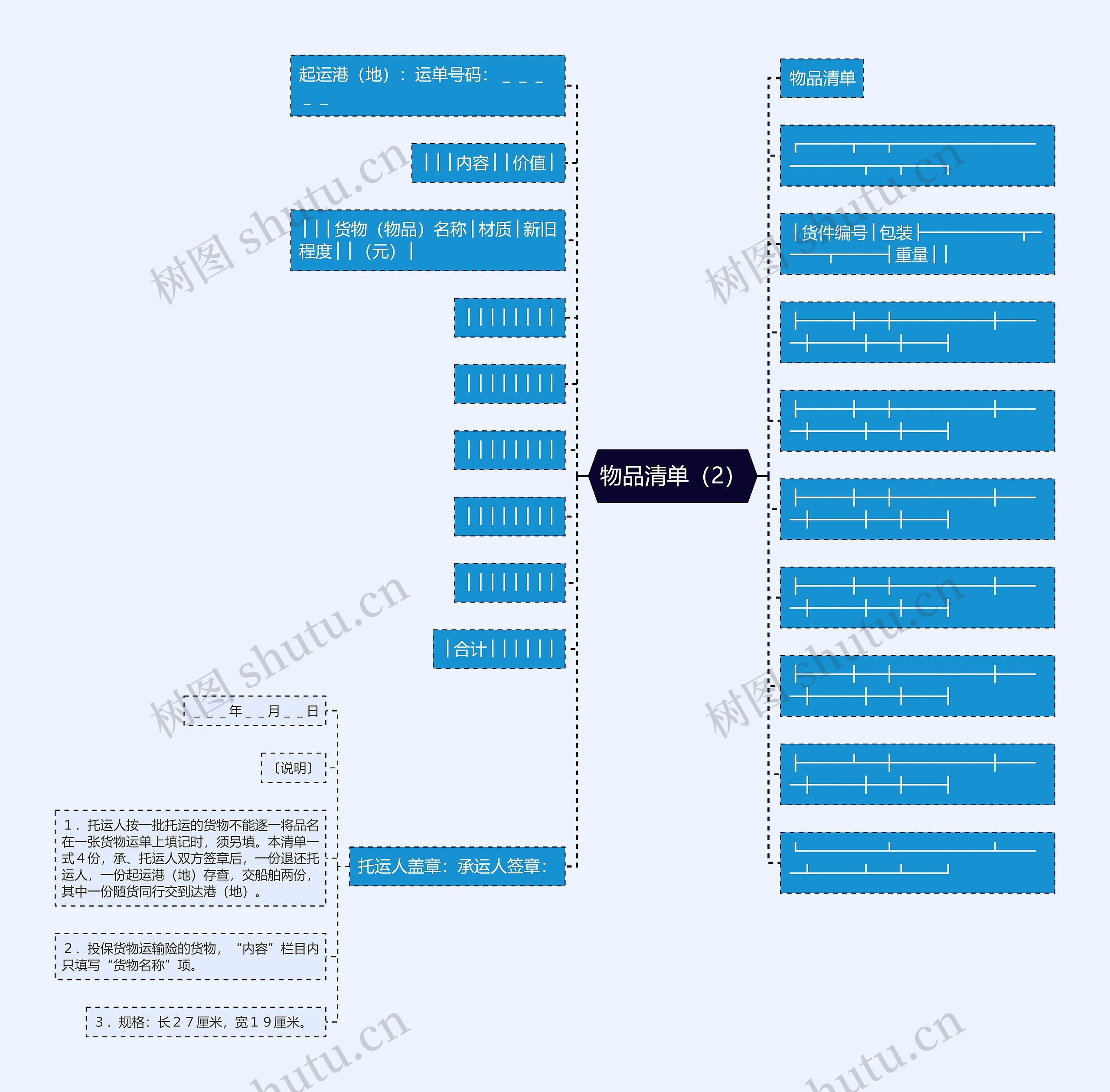 物品清单（2）思维导图