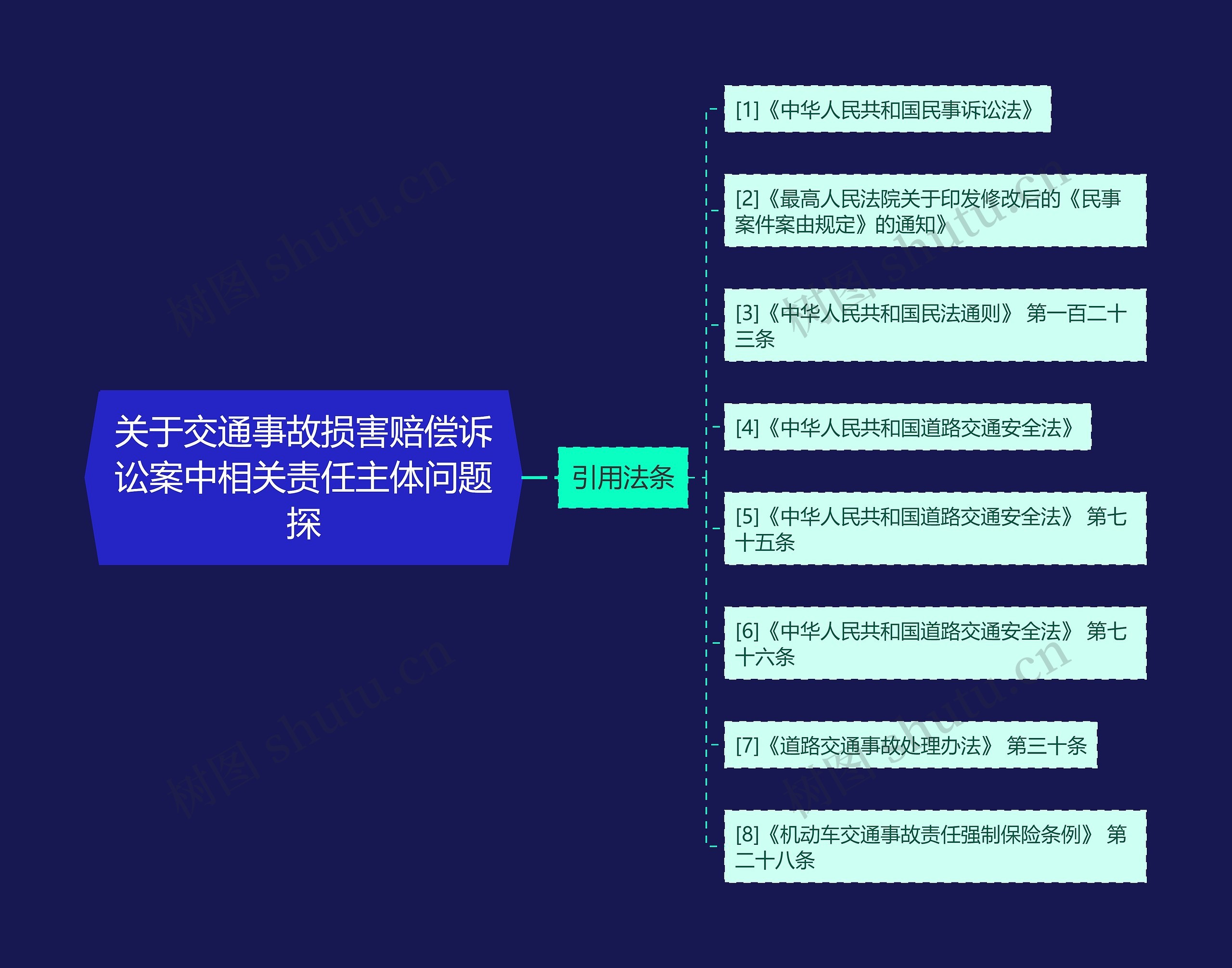 关于交通事故损害赔偿诉讼案中相关责任主体问题探思维导图