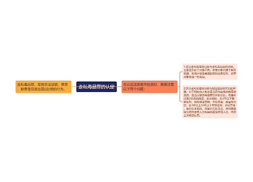 走私毒品罪的认定