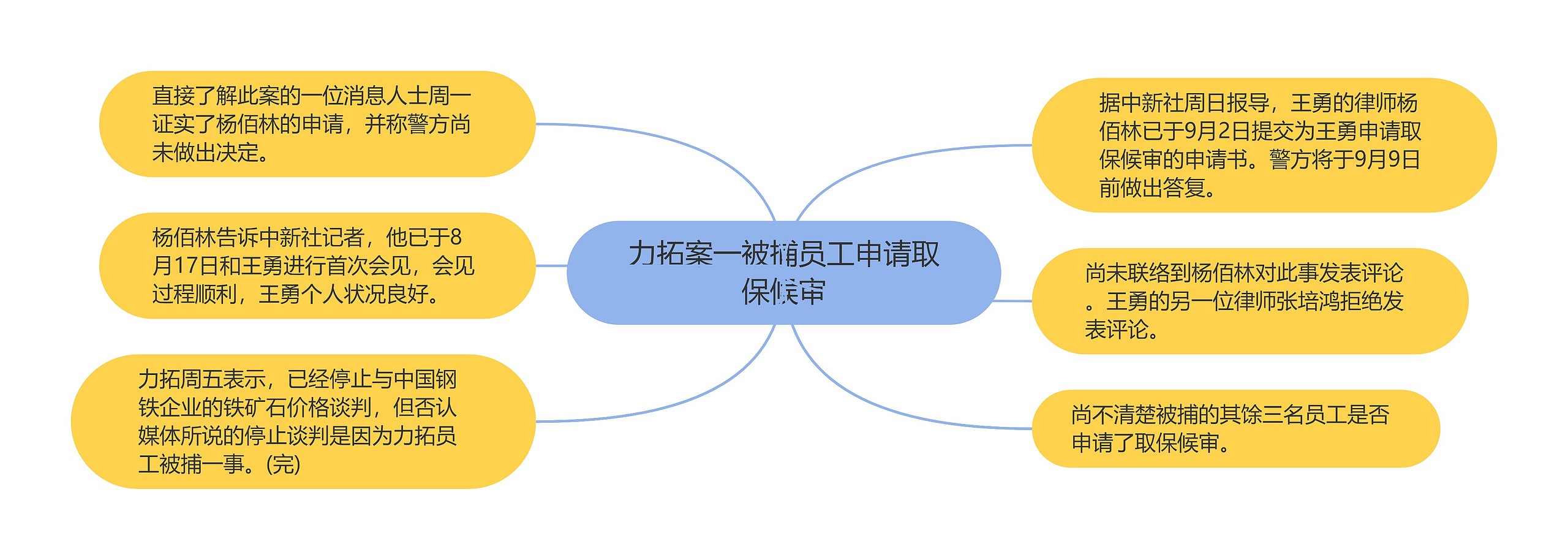 力拓案一被捕员工申请取保候审