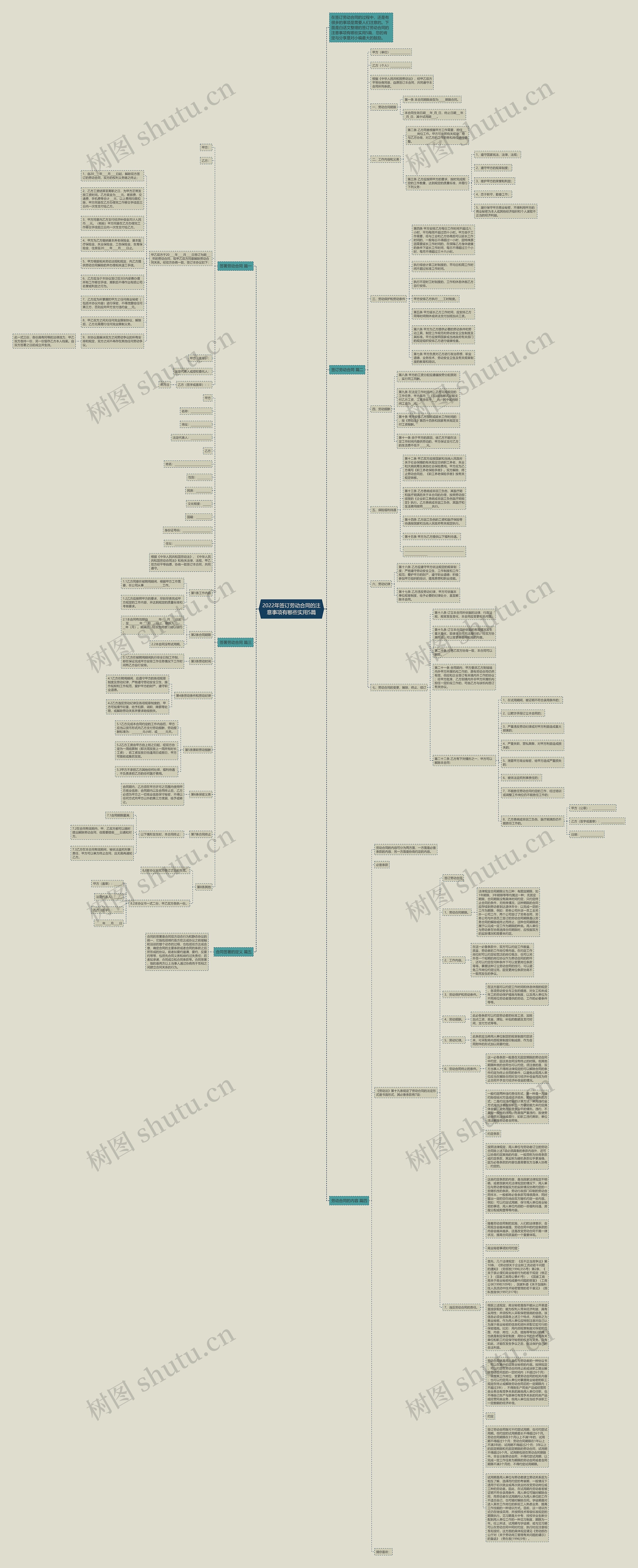 2022年签订劳动合同的注意事项有哪些实用5篇思维导图