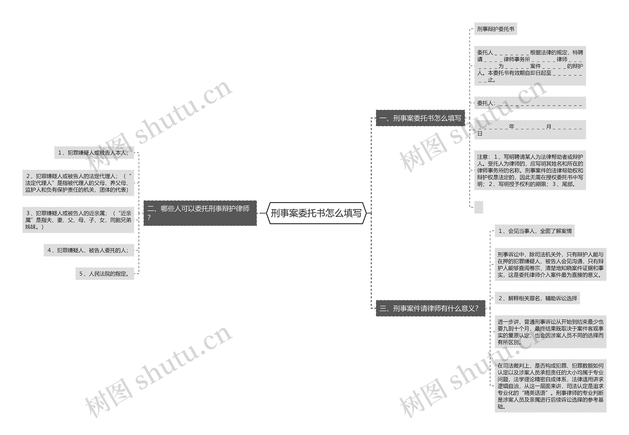 刑事案委托书怎么填写 刑事案委托书怎么填写