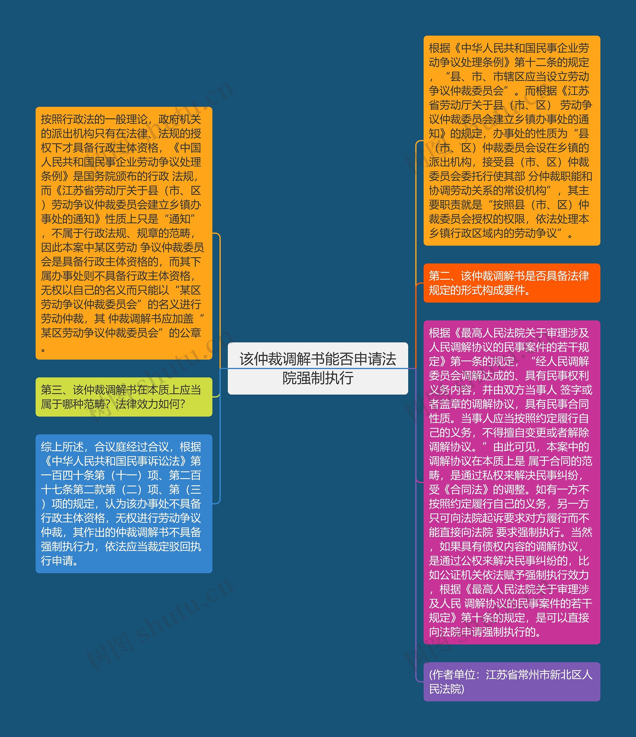 该仲裁调解书能否申请法院强制执行
