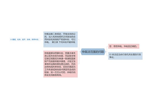 仲裁法范围的问题