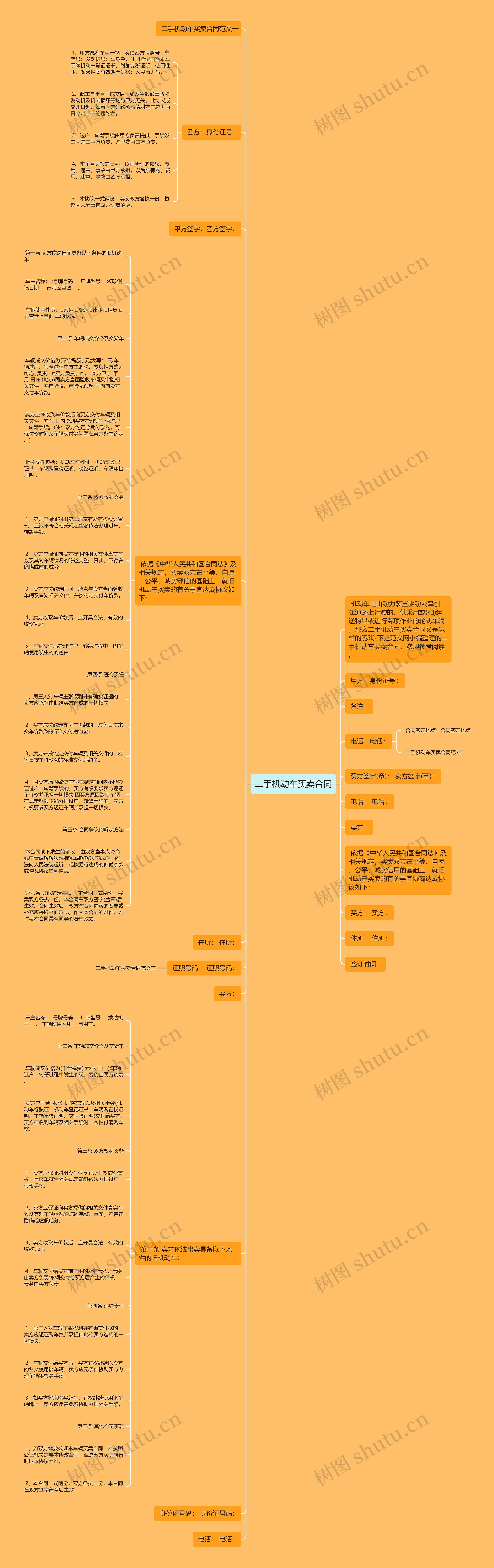 二手机动车买卖合同思维导图