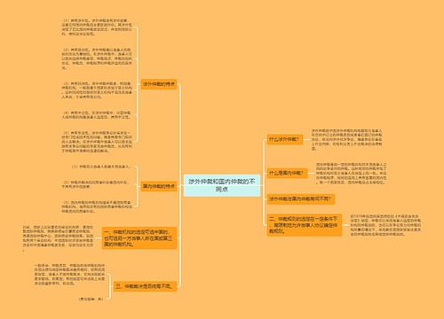 涉外仲裁和国内仲裁的不同点