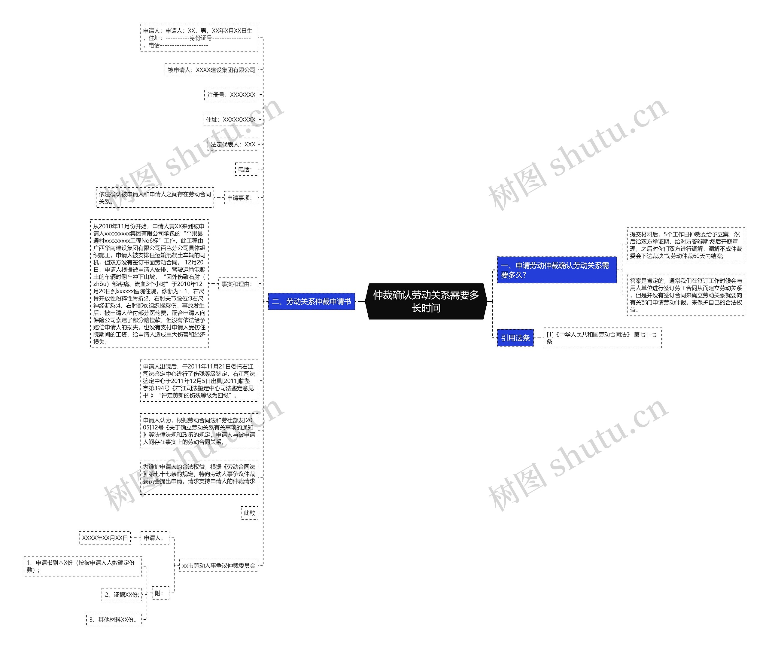 仲裁确认劳动关系需要多长时间思维导图