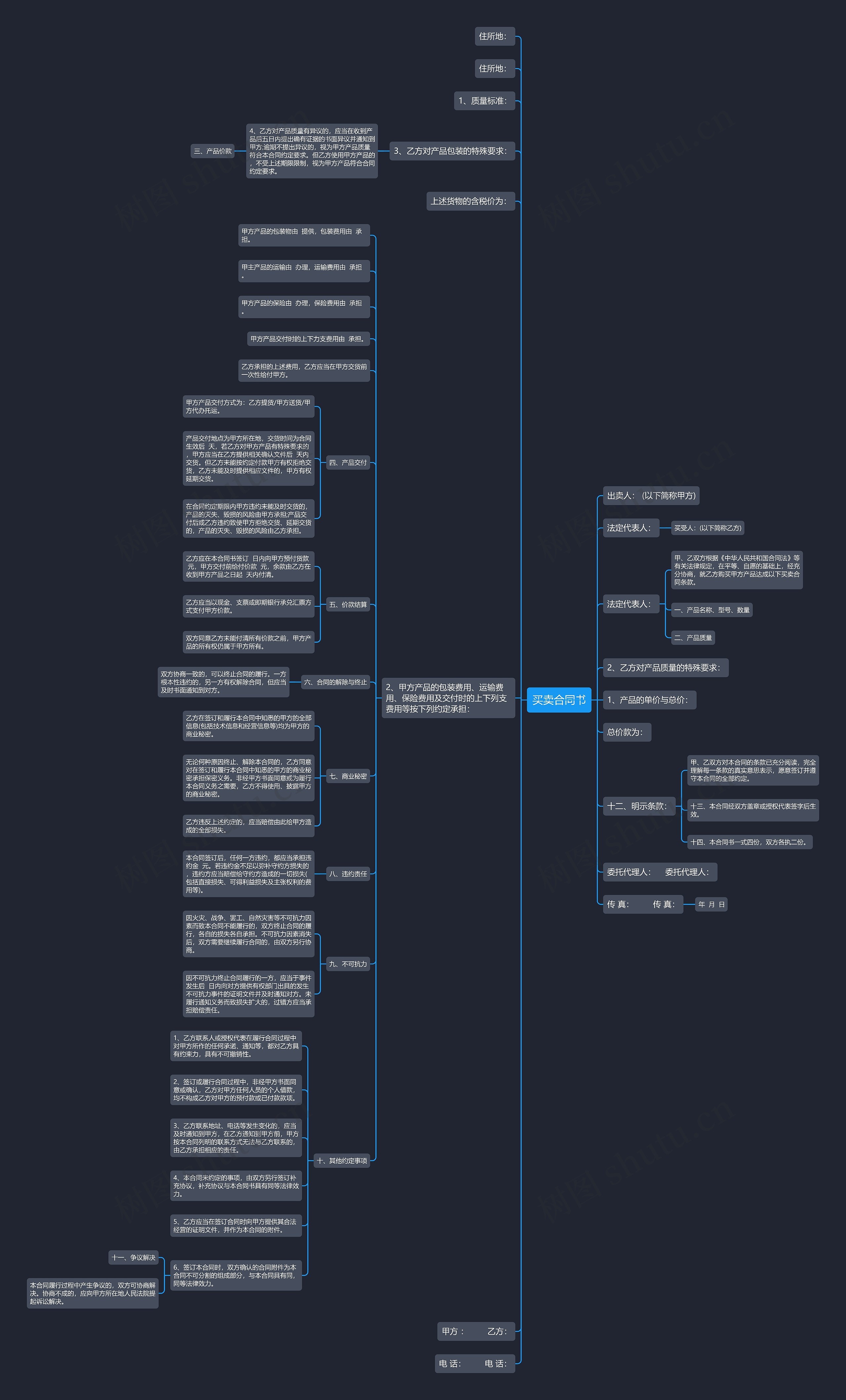 买卖合同书思维导图
