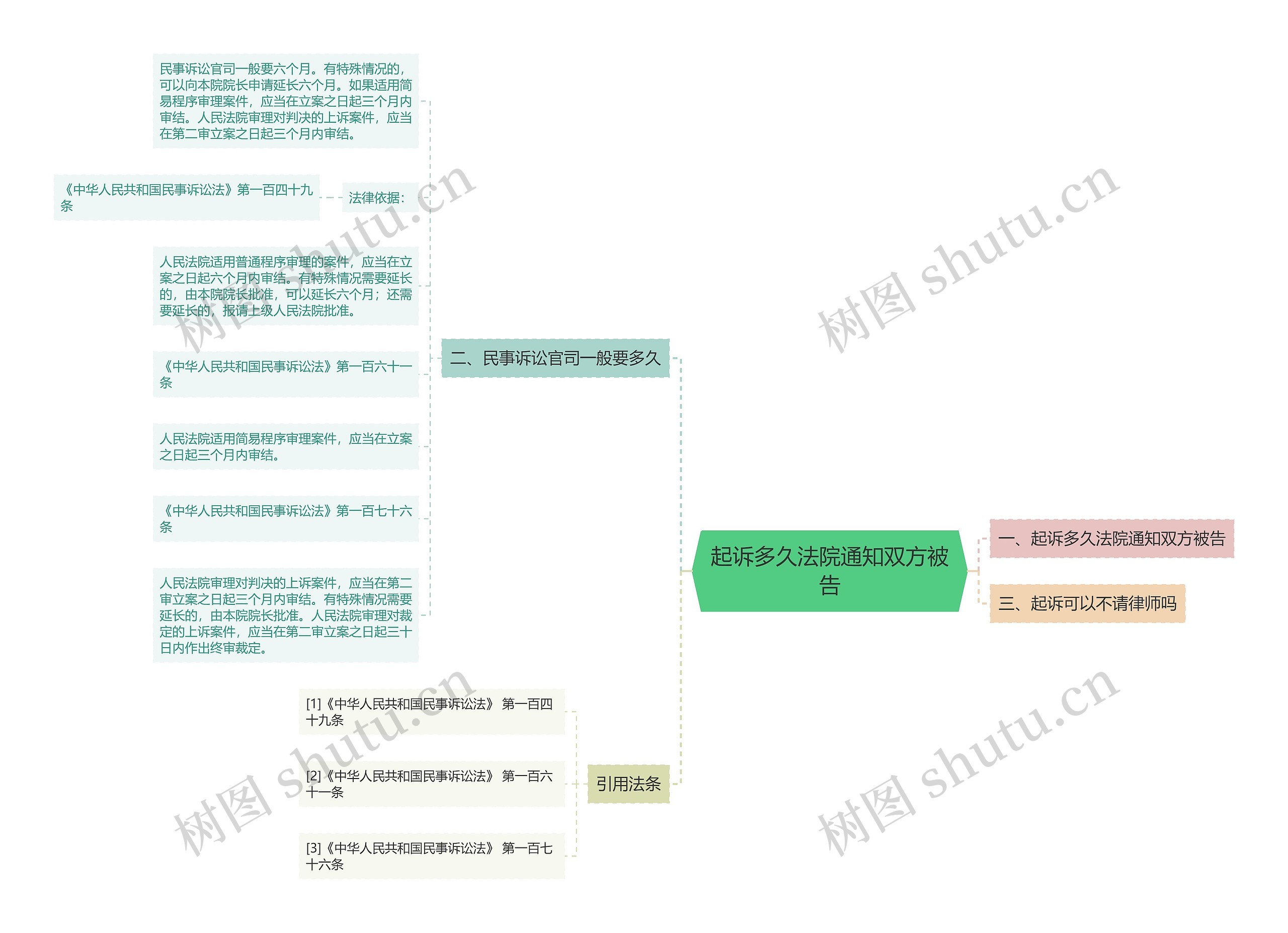 起诉多久法院通知双方被告 起诉多久法院通知双方被告
