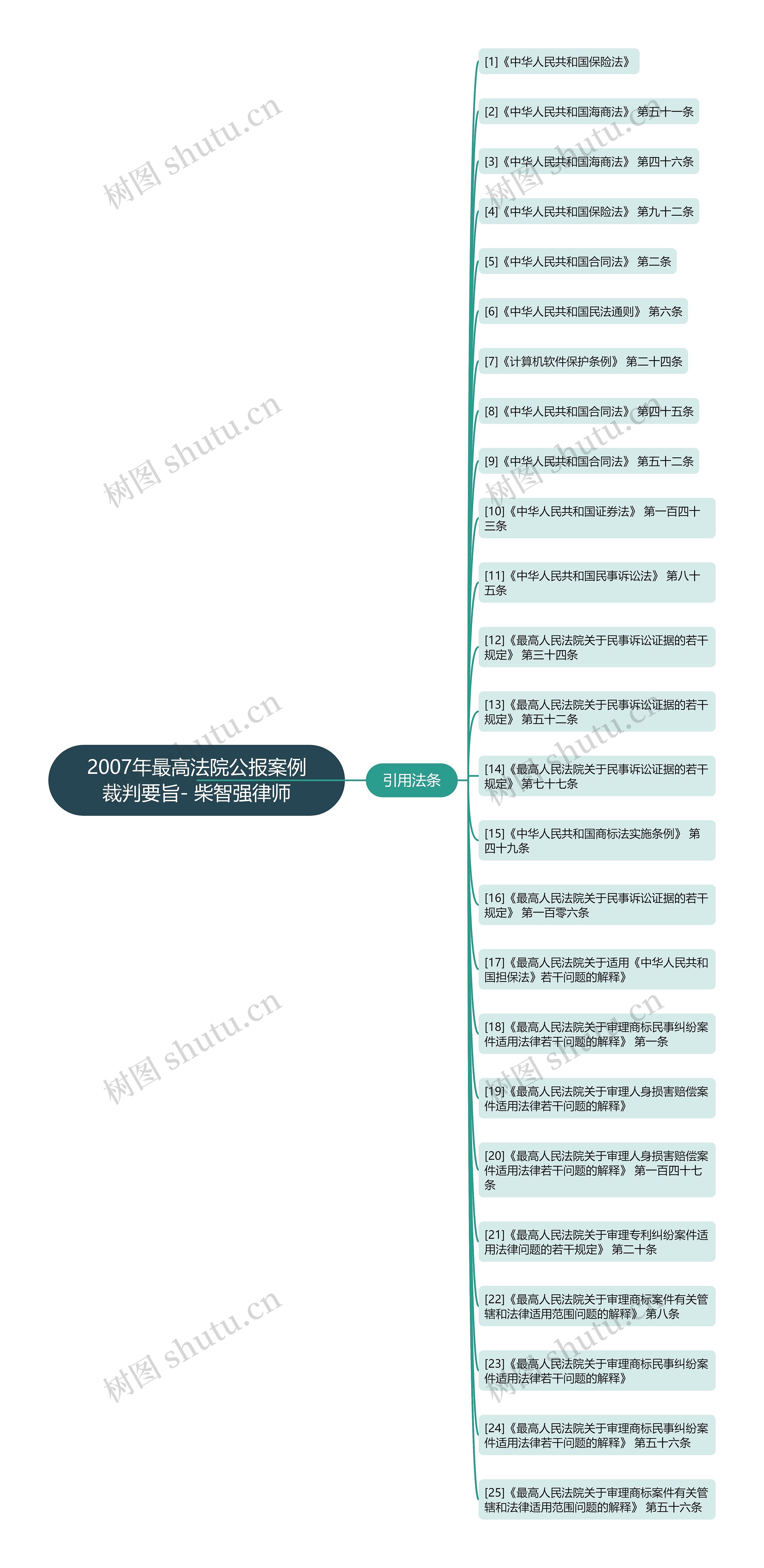 2007年最高法院公报案例裁判要旨- 柴智强律师思维导图