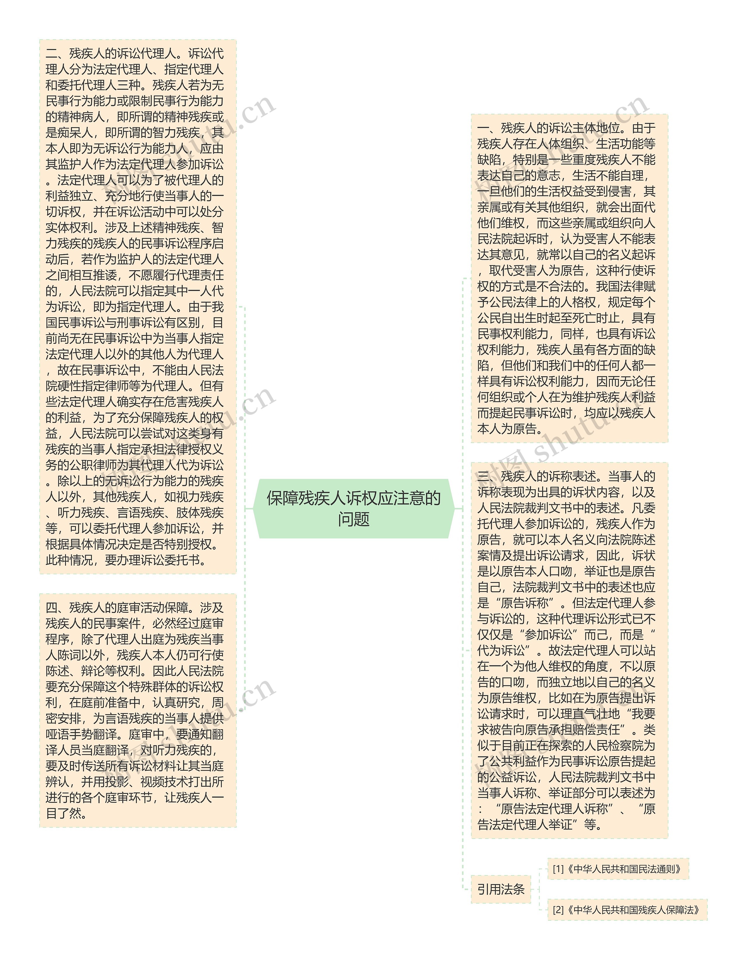 保障残疾人诉权应注意的问题
