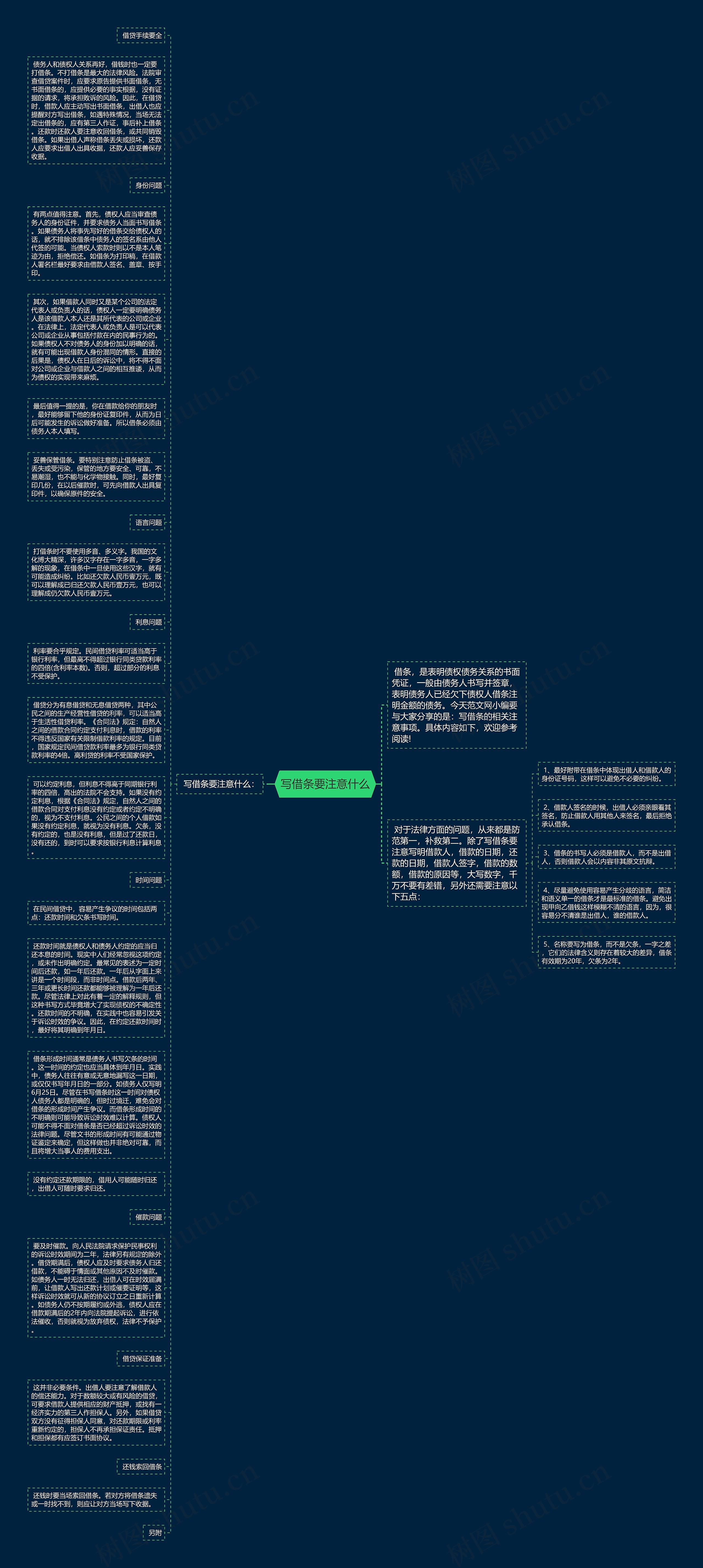 写借条要注意什么思维导图
