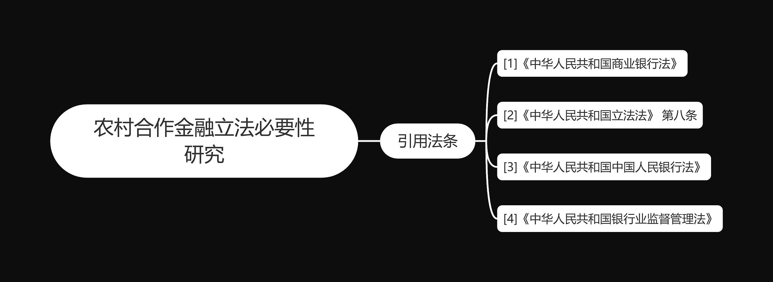 农村合作金融立法必要性研究思维导图