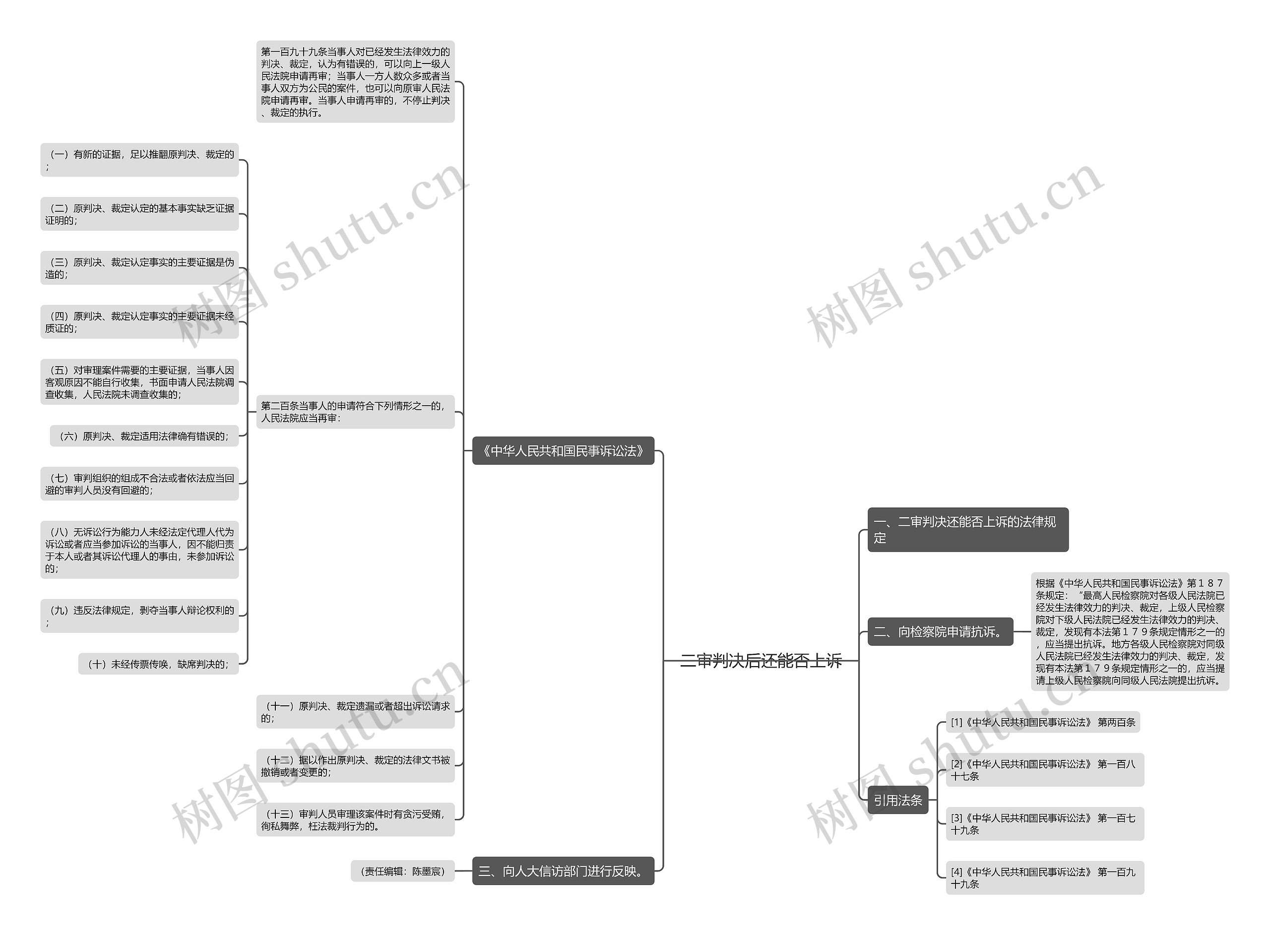 二审判决后还能否上诉 二审判决后还能否上诉