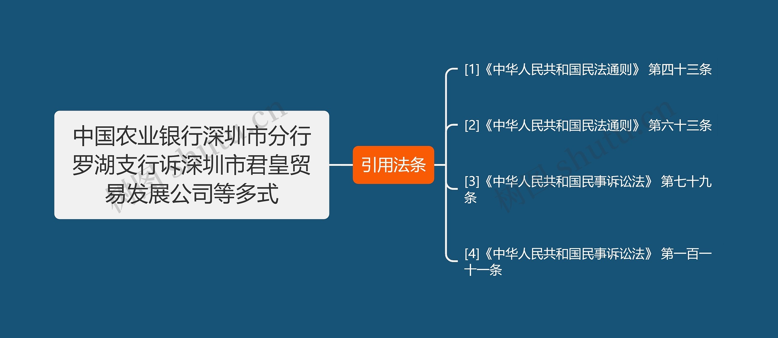 中国农业银行深圳市分行罗湖支行诉深圳市君皇贸易发展公司等多式 中国农业银行深圳市分行罗湖支行诉深圳市君皇贸易发展公司等多式