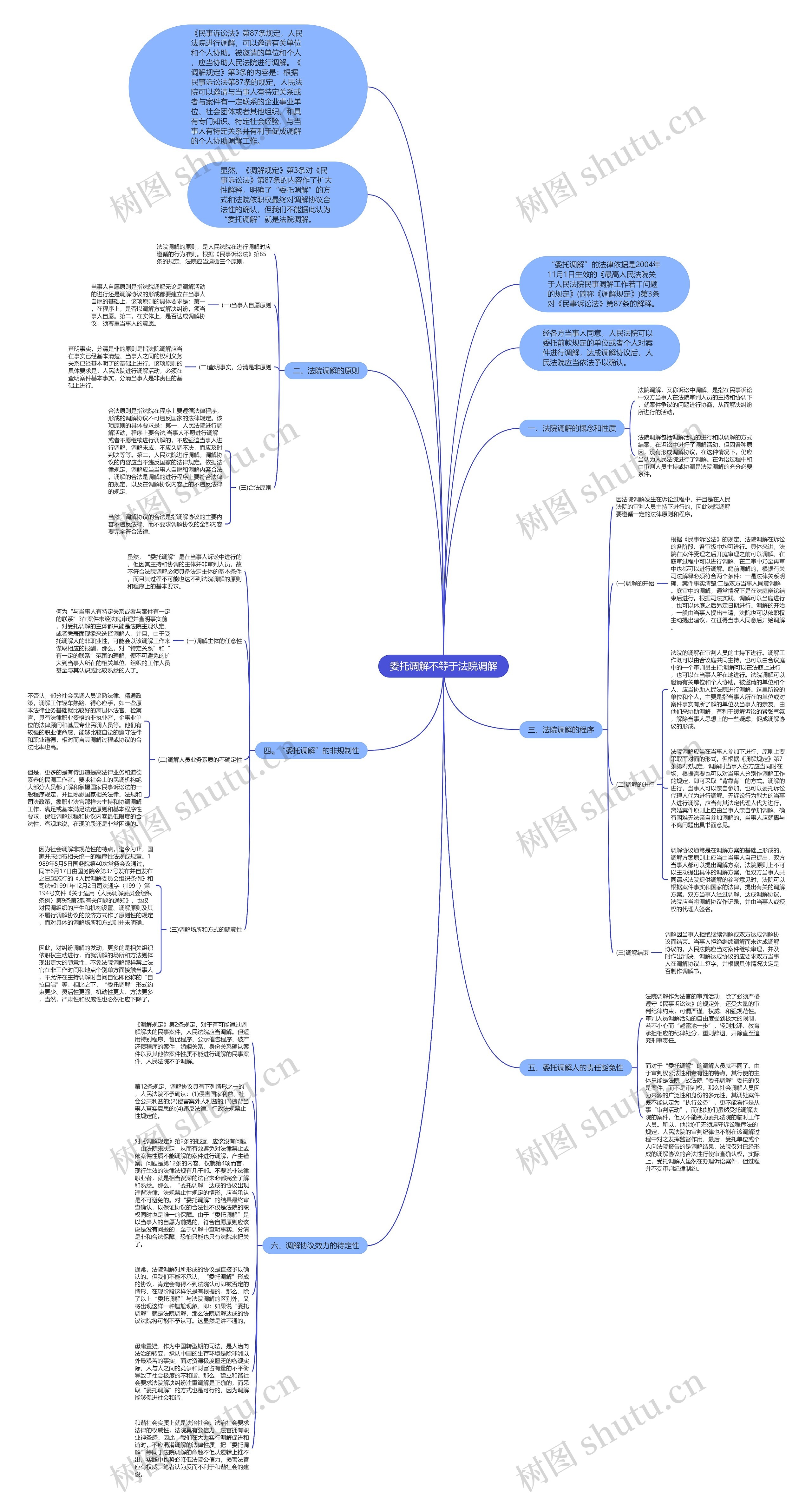 委托调解不等于法院调解思维导图