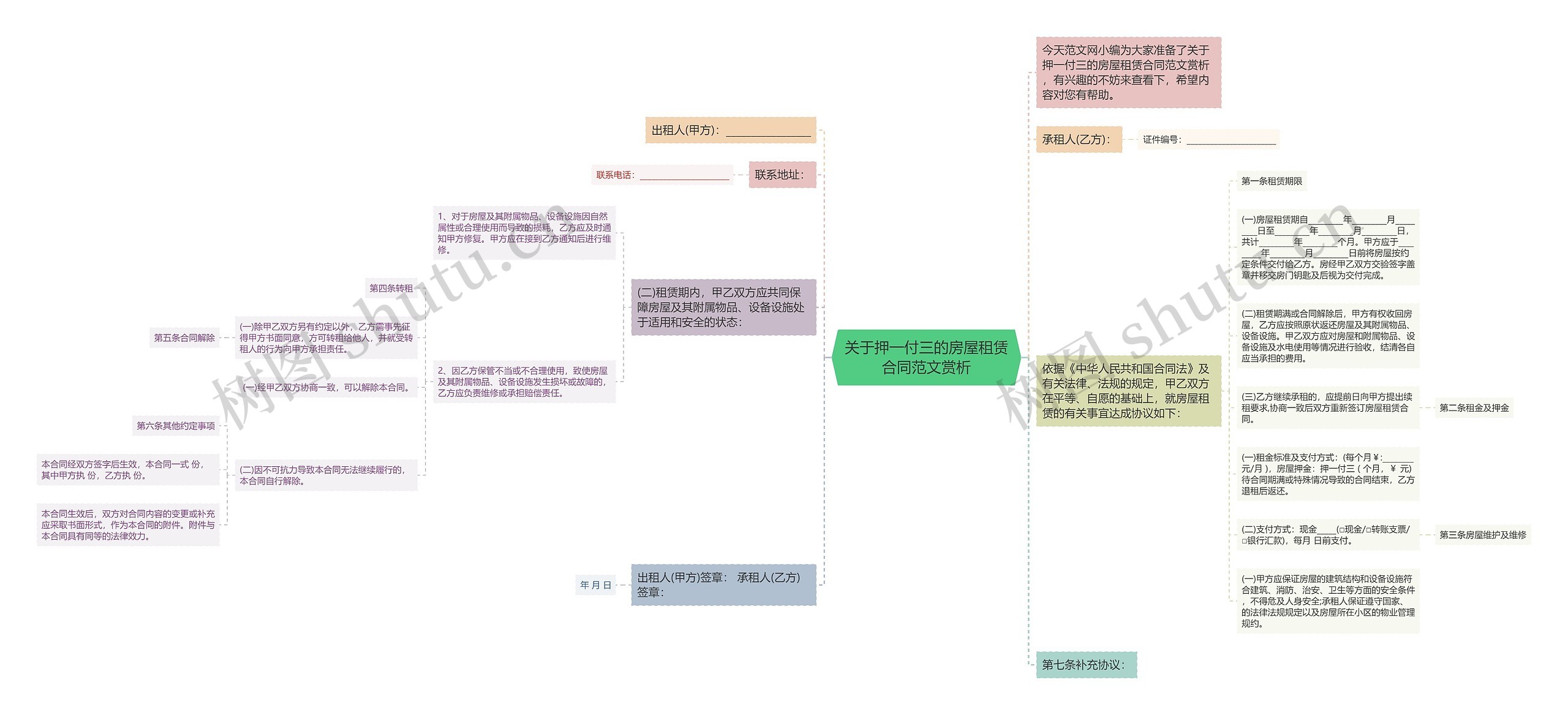 关于押一付三的房屋租赁合同范文赏析思维导图