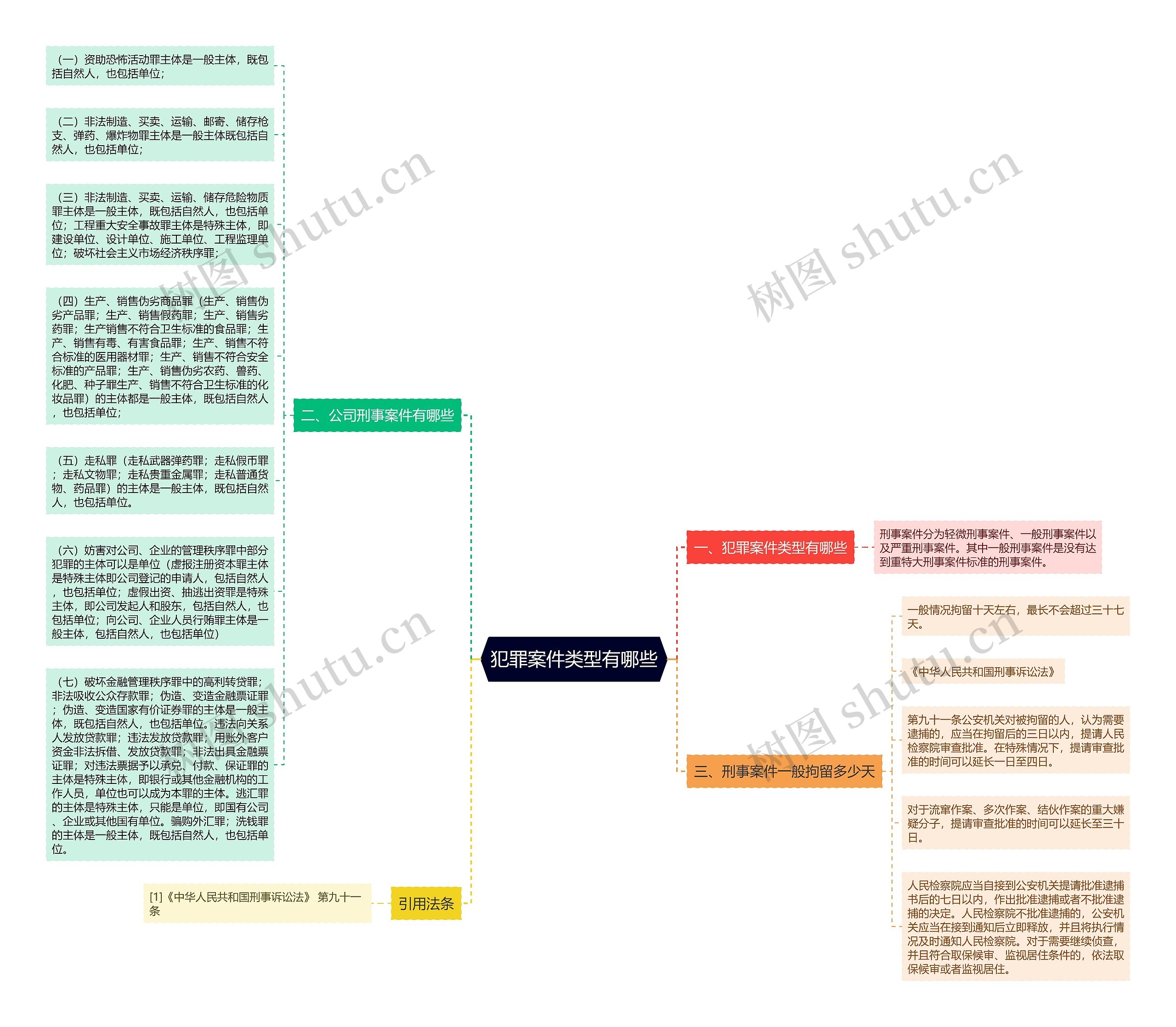 犯罪案件类型有哪些