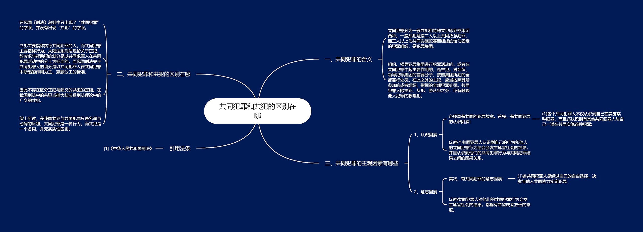 共同犯罪和共犯的区别在哪思维导图