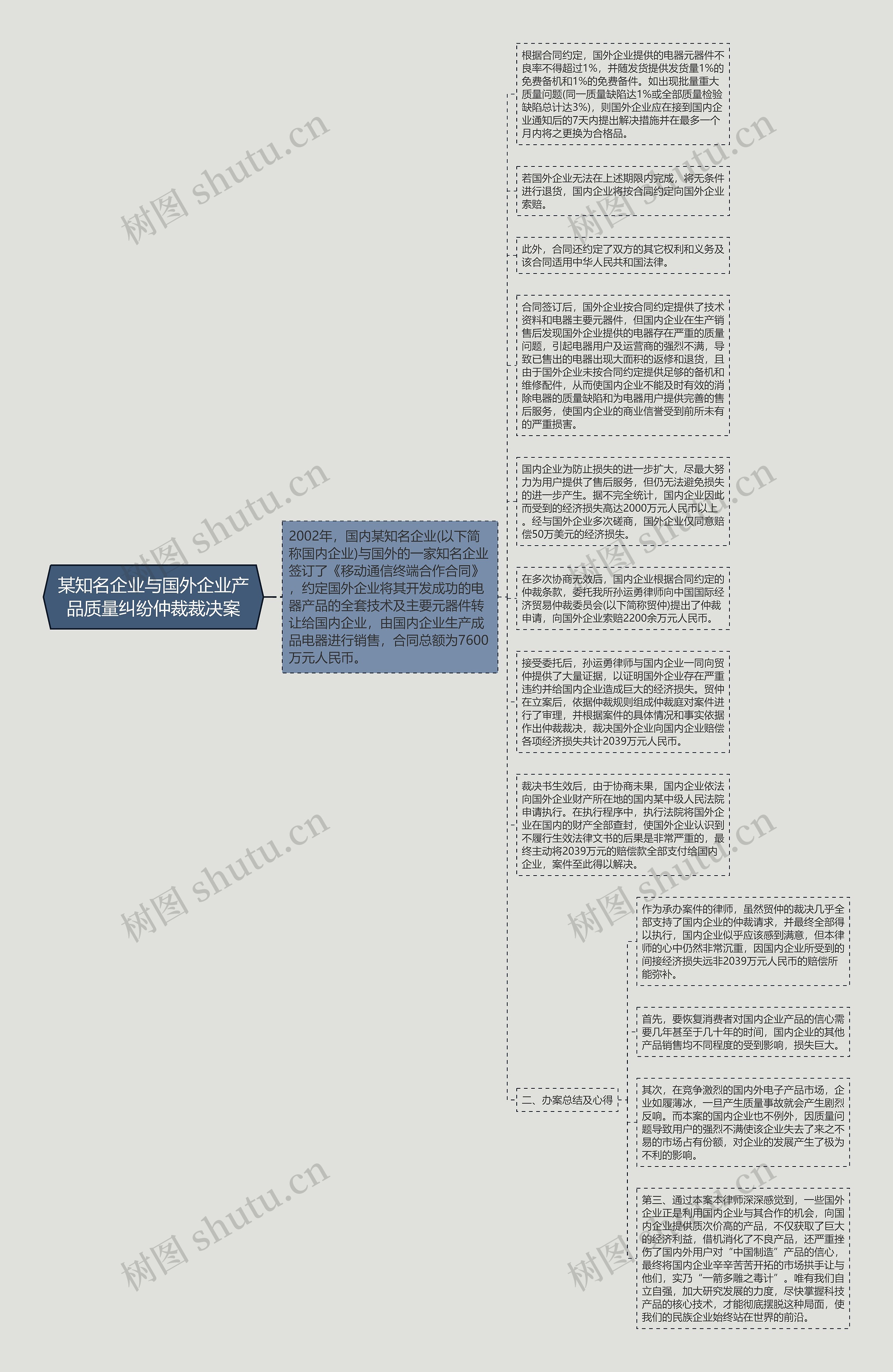 某知名企业与国外企业产品质量纠纷仲裁裁决案