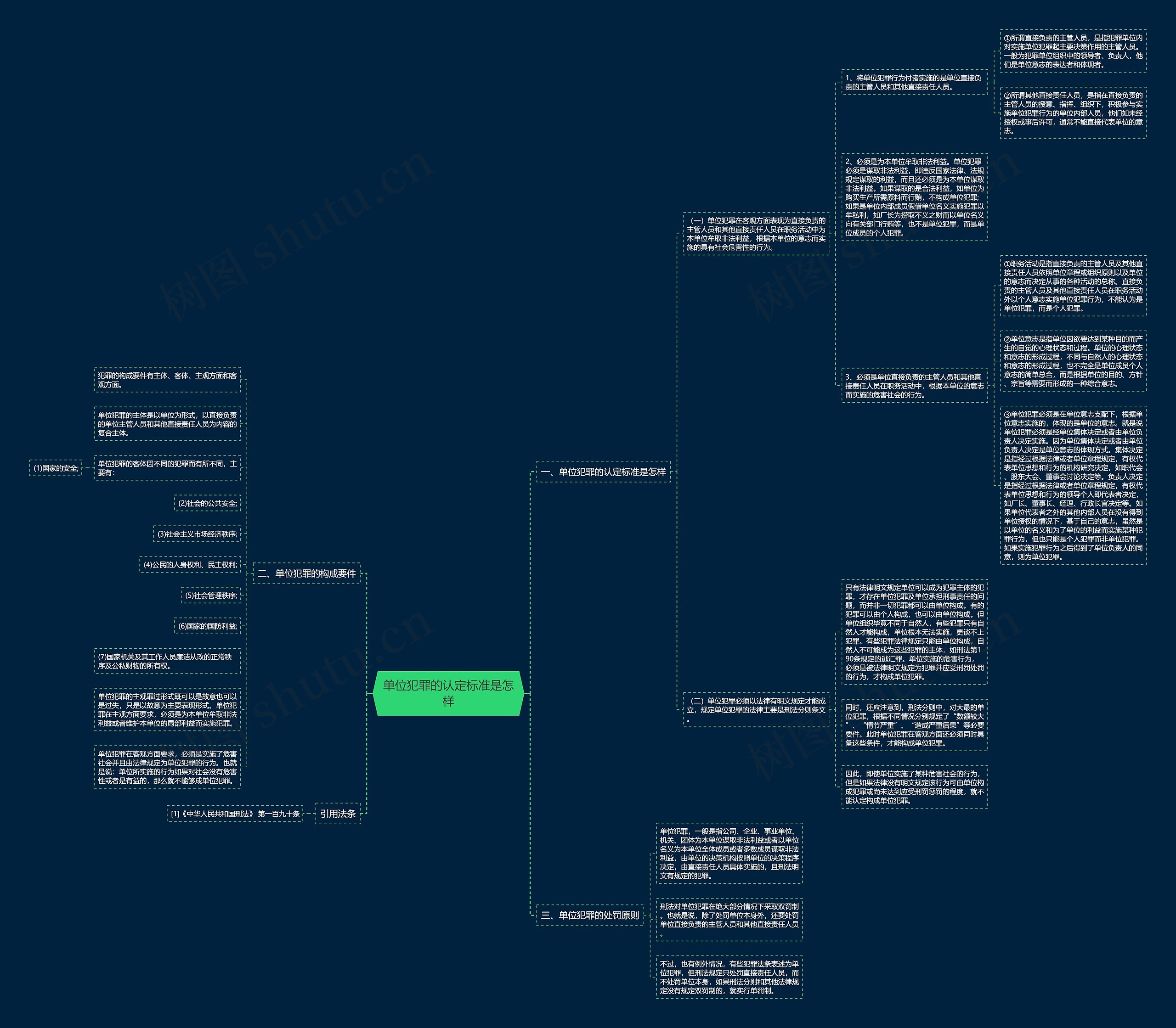 单位犯罪的认定标准是怎样思维导图