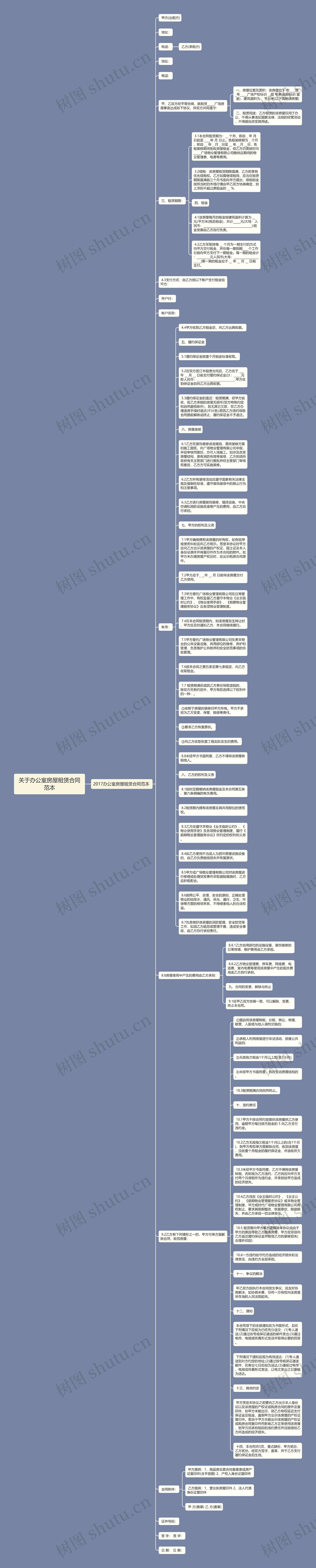 关于办公室房屋租赁合同范本