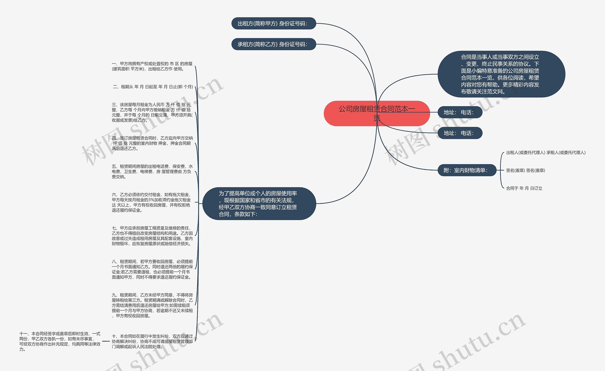 公司房屋租赁合同范本一览思维导图