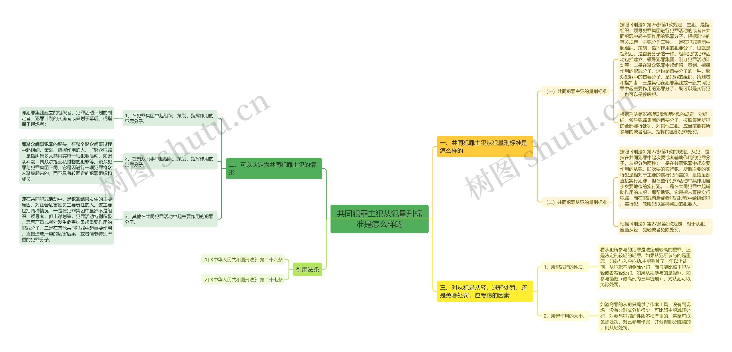 共同犯罪主犯从犯量刑标准是怎么样的 共同犯罪主犯从犯量刑标准是怎么样的
