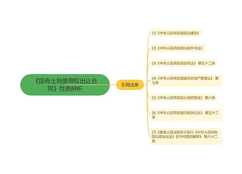 《国有土地使用权出让合同》性质辨析