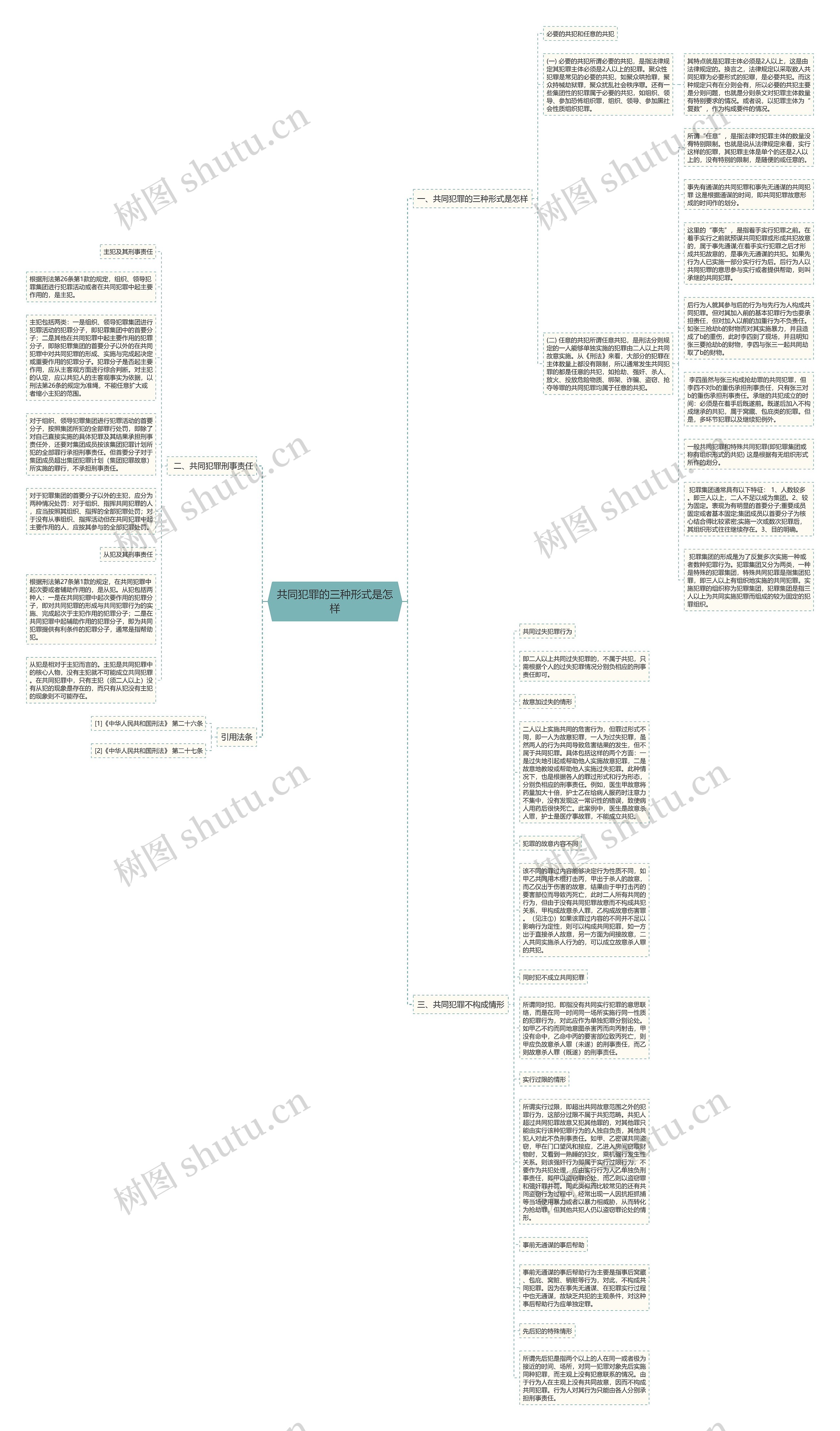共同犯罪的三种形式是怎样思维导图
