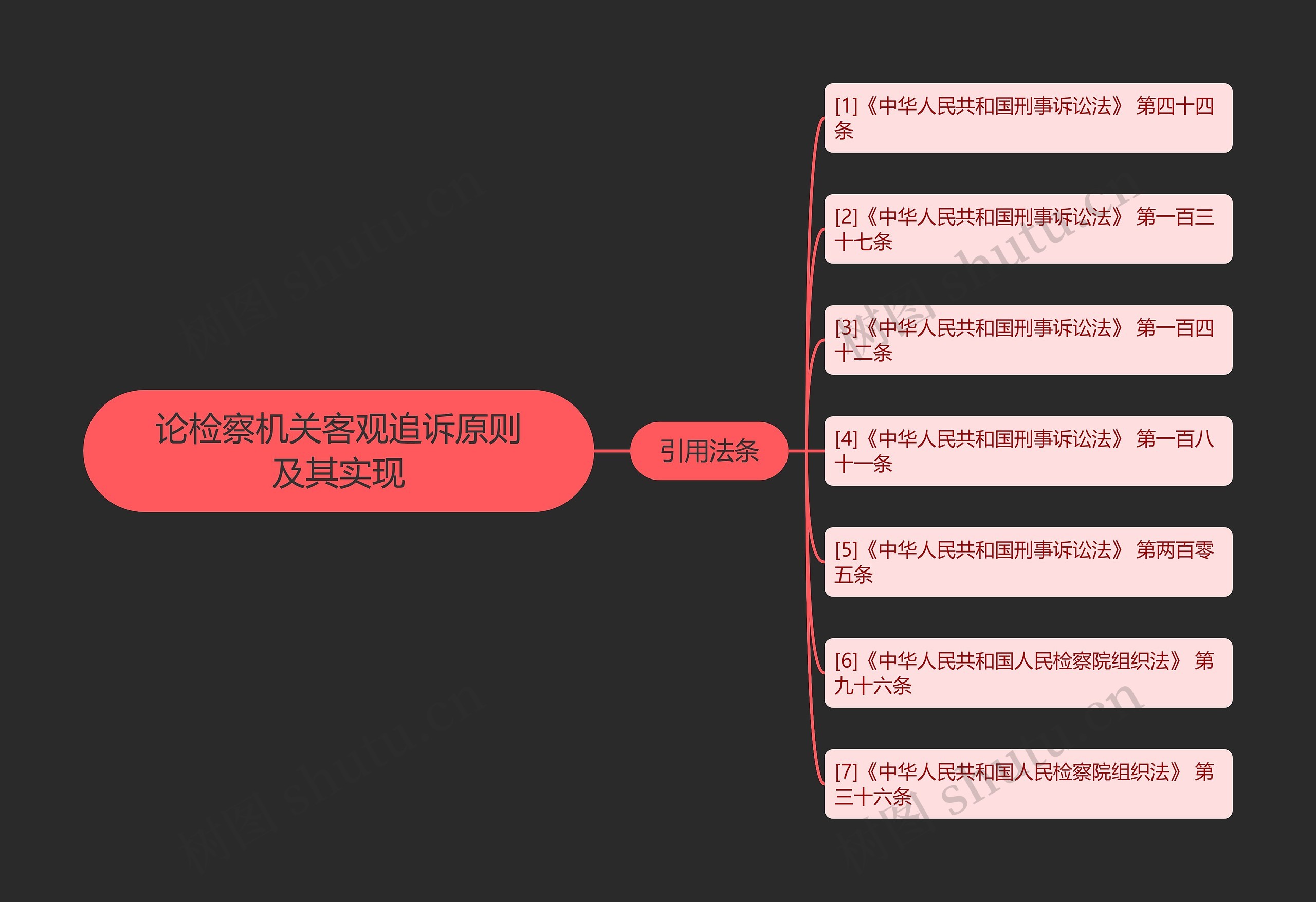 论检察机关客观追诉原则及其实现 论检察机关客观追诉原则及其实现