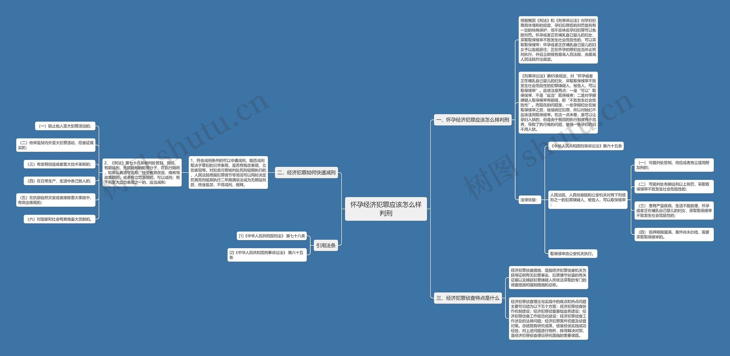 怀孕经济犯罪应该怎么样判刑 怀孕经济犯罪应该怎么样判刑