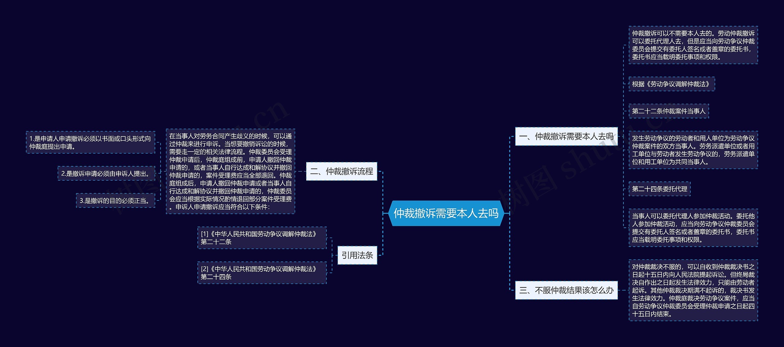 仲裁撤诉需要本人去吗