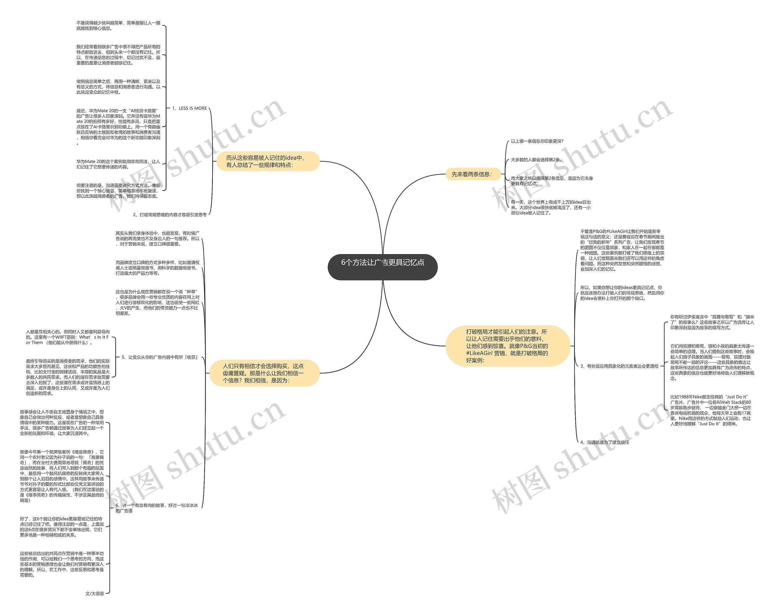 6个方法让广告更具记忆点 