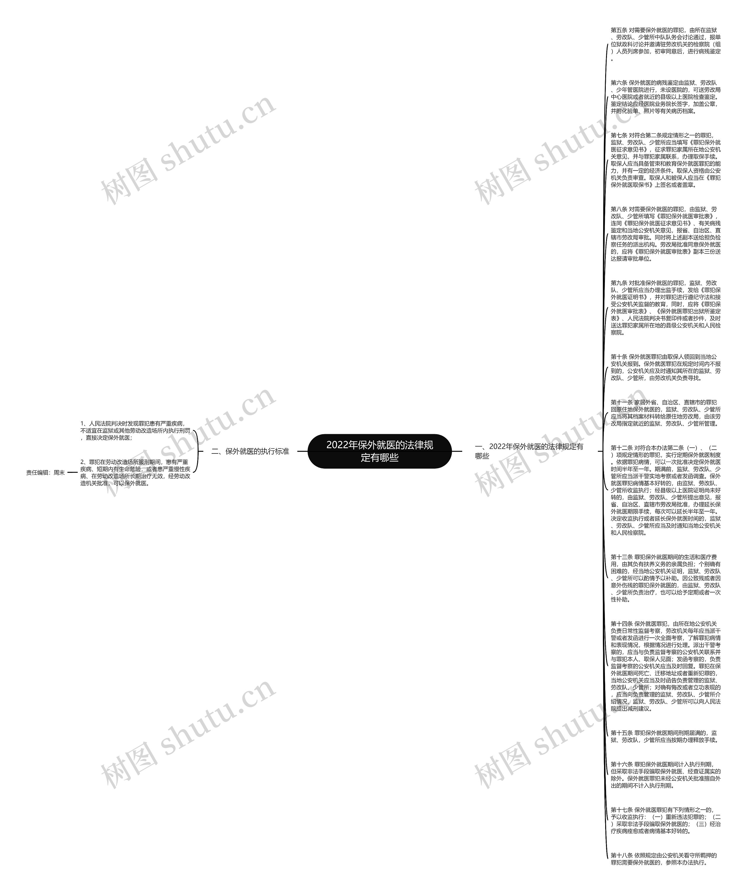 2022年保外就医的法律规定有哪些思维导图
