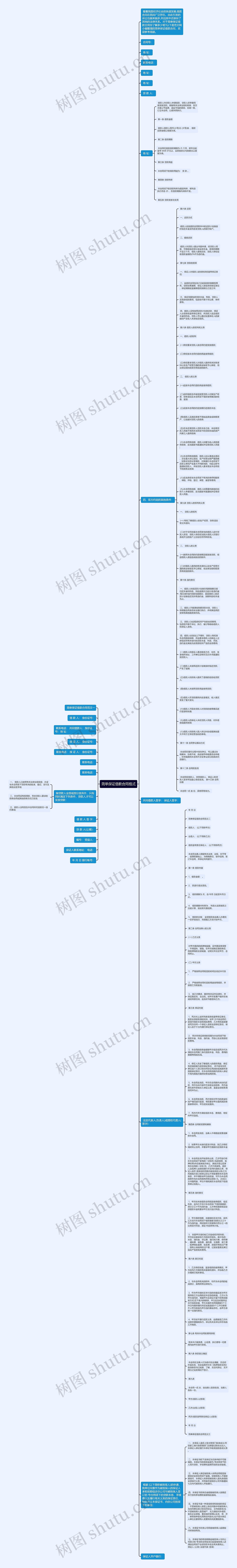 简单保证借款合同格式思维导图
