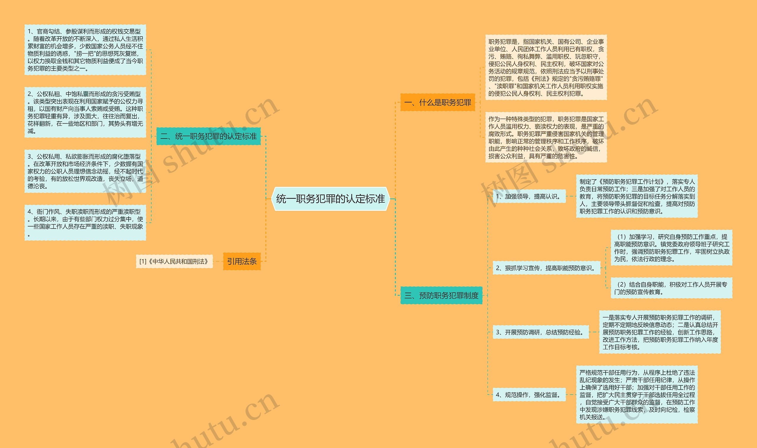 统一职务犯罪的认定标准思维导图