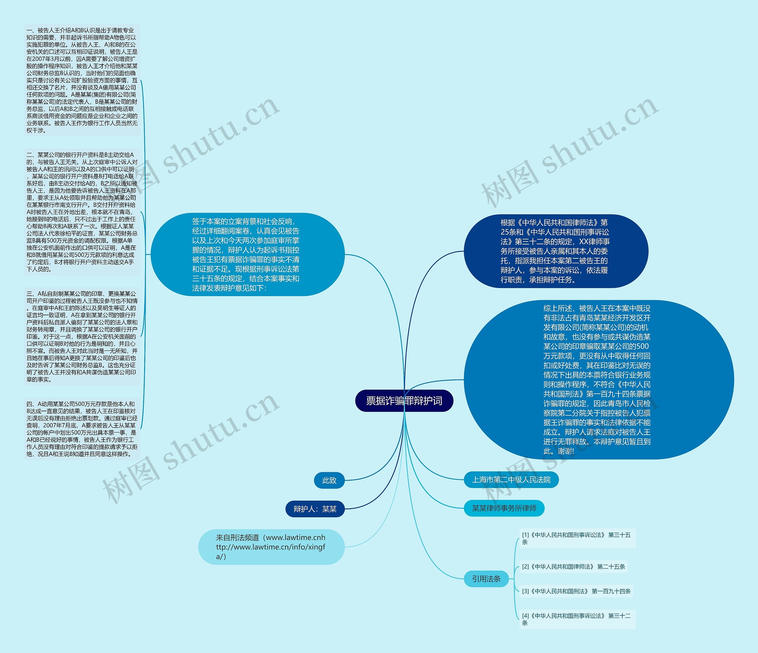 票据诈骗罪辩护词思维导图高清图 票据诈骗罪辩护词思维导图