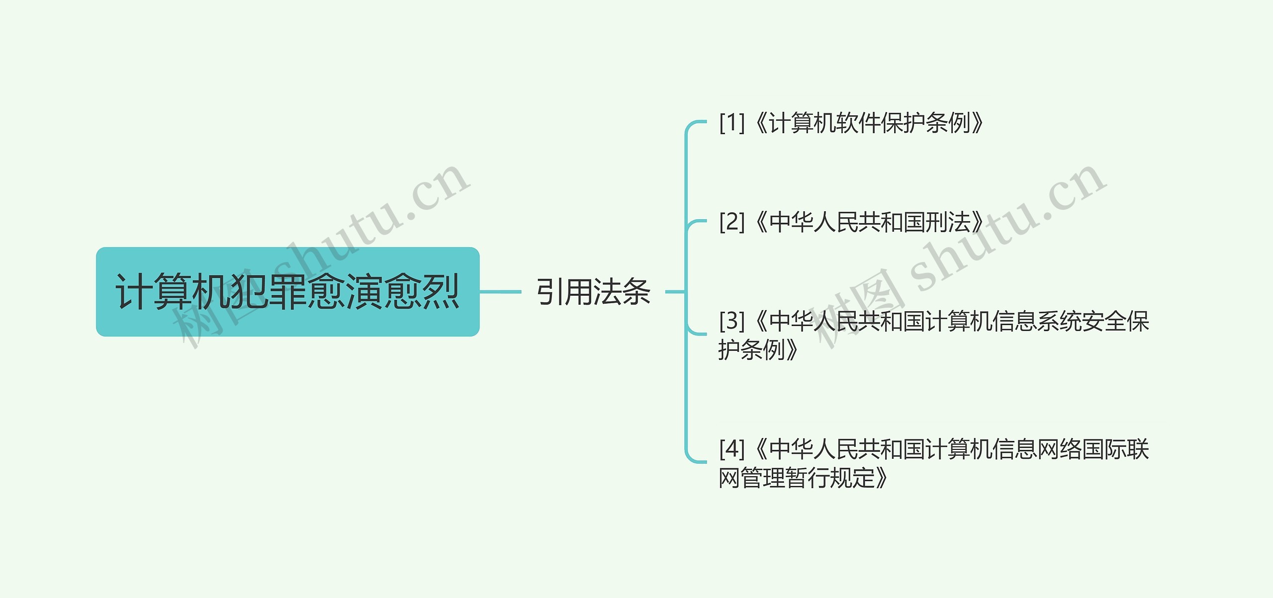 计算机犯罪愈演愈烈