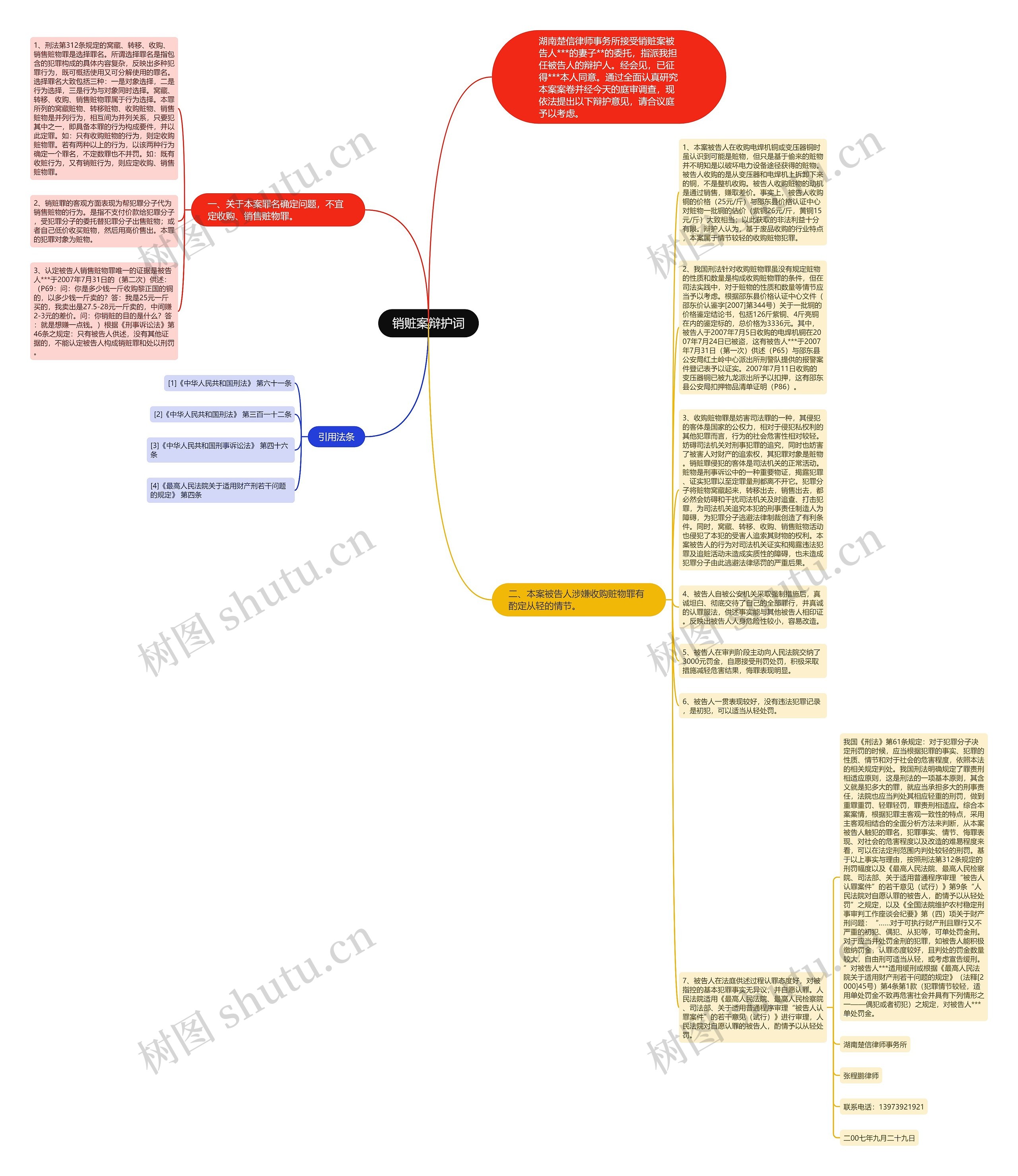 销赃案辩护词思维导图