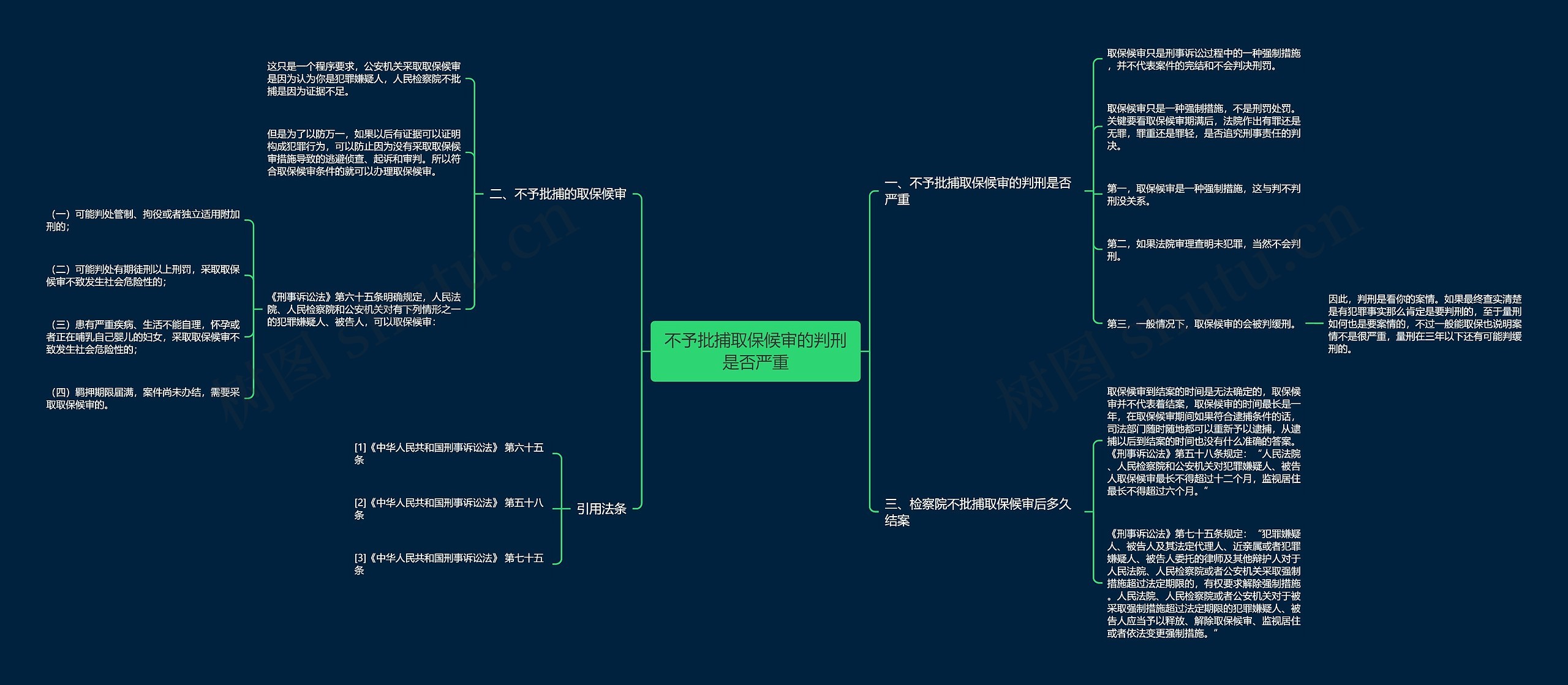 不予批捕取保候审的判刑是否严重思维导图