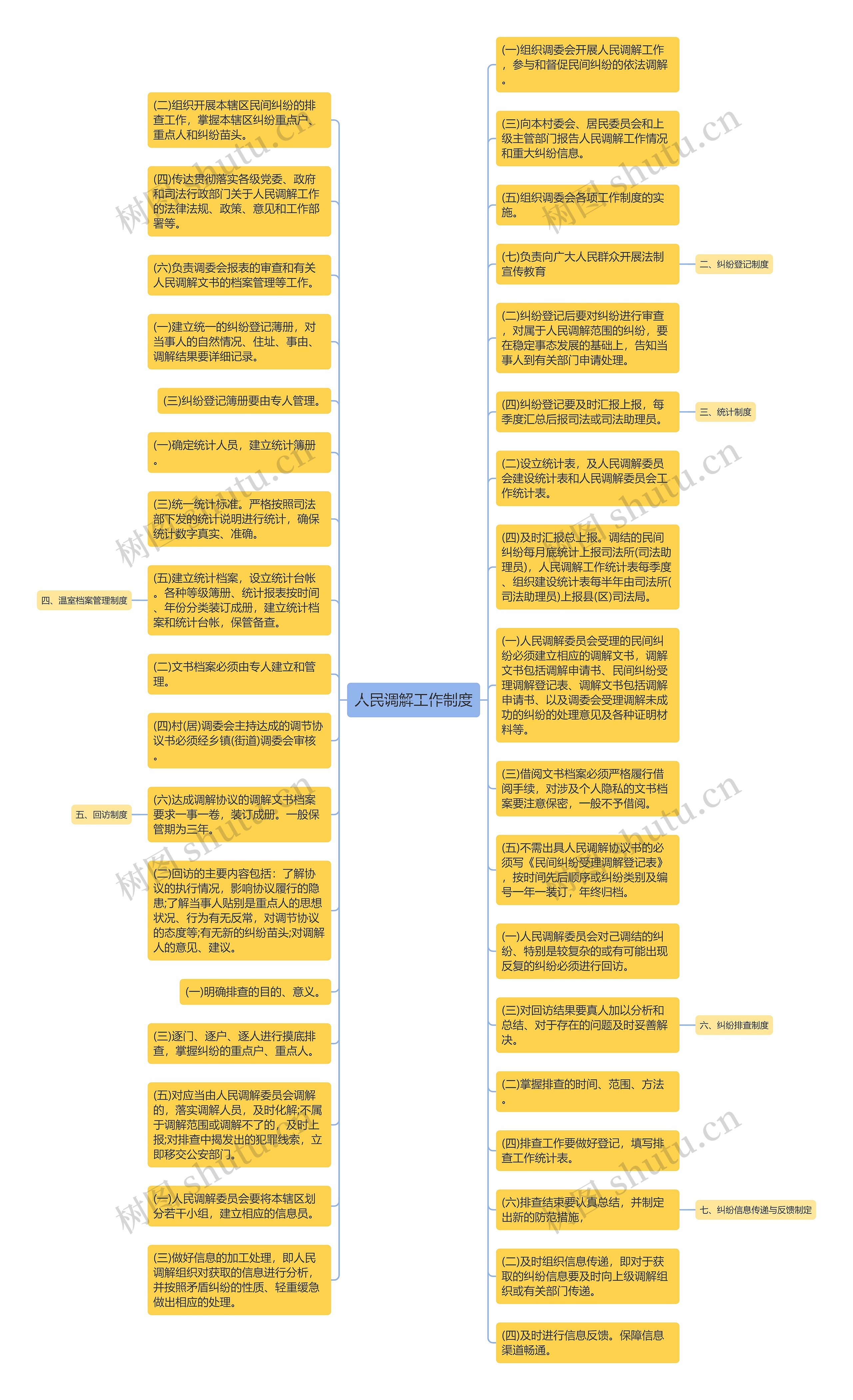 人民调解工作制度