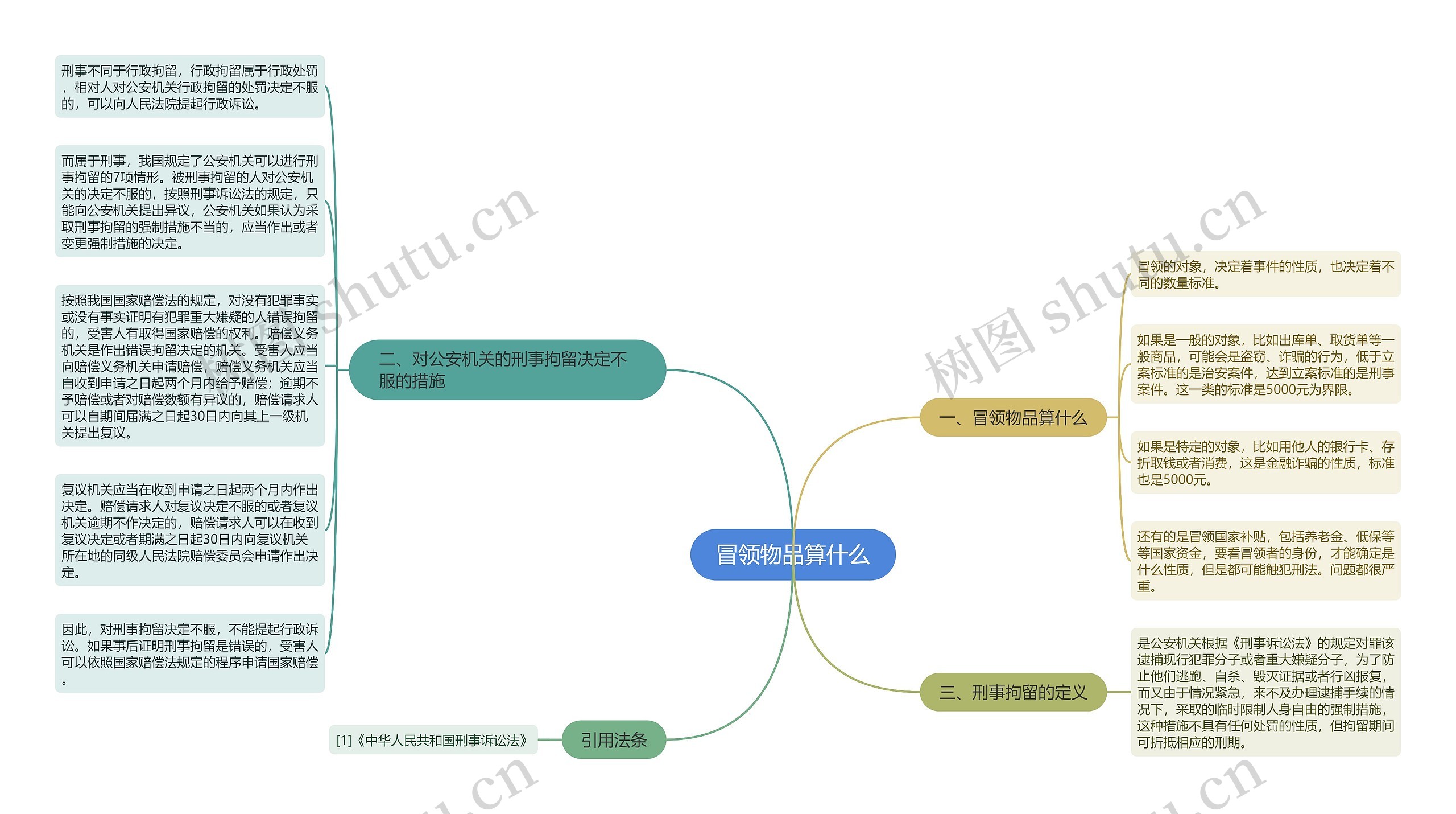 冒领物品算什么思维导图
